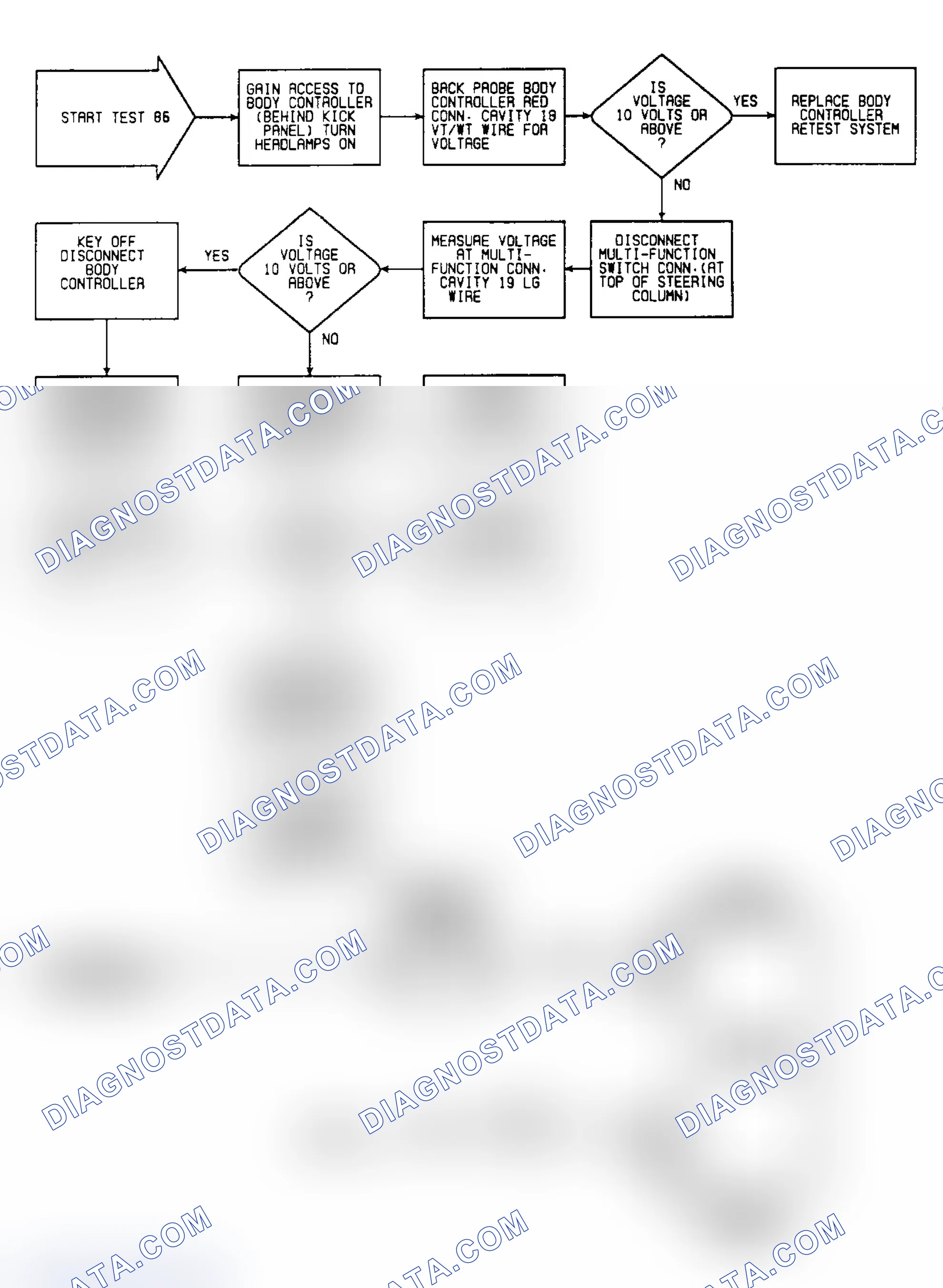Scheme 633: Test 86: Circuit Diagram & Flow Chart