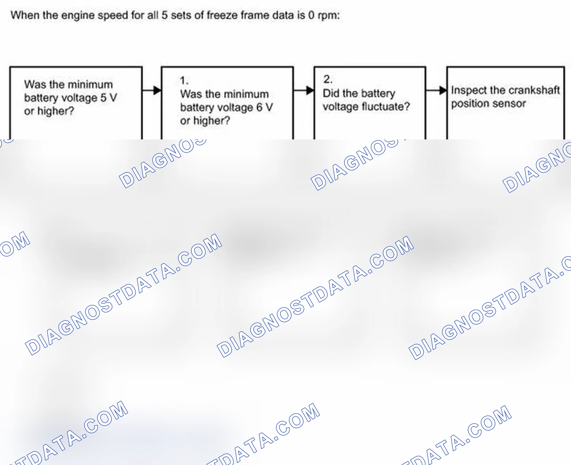 Scheme 52