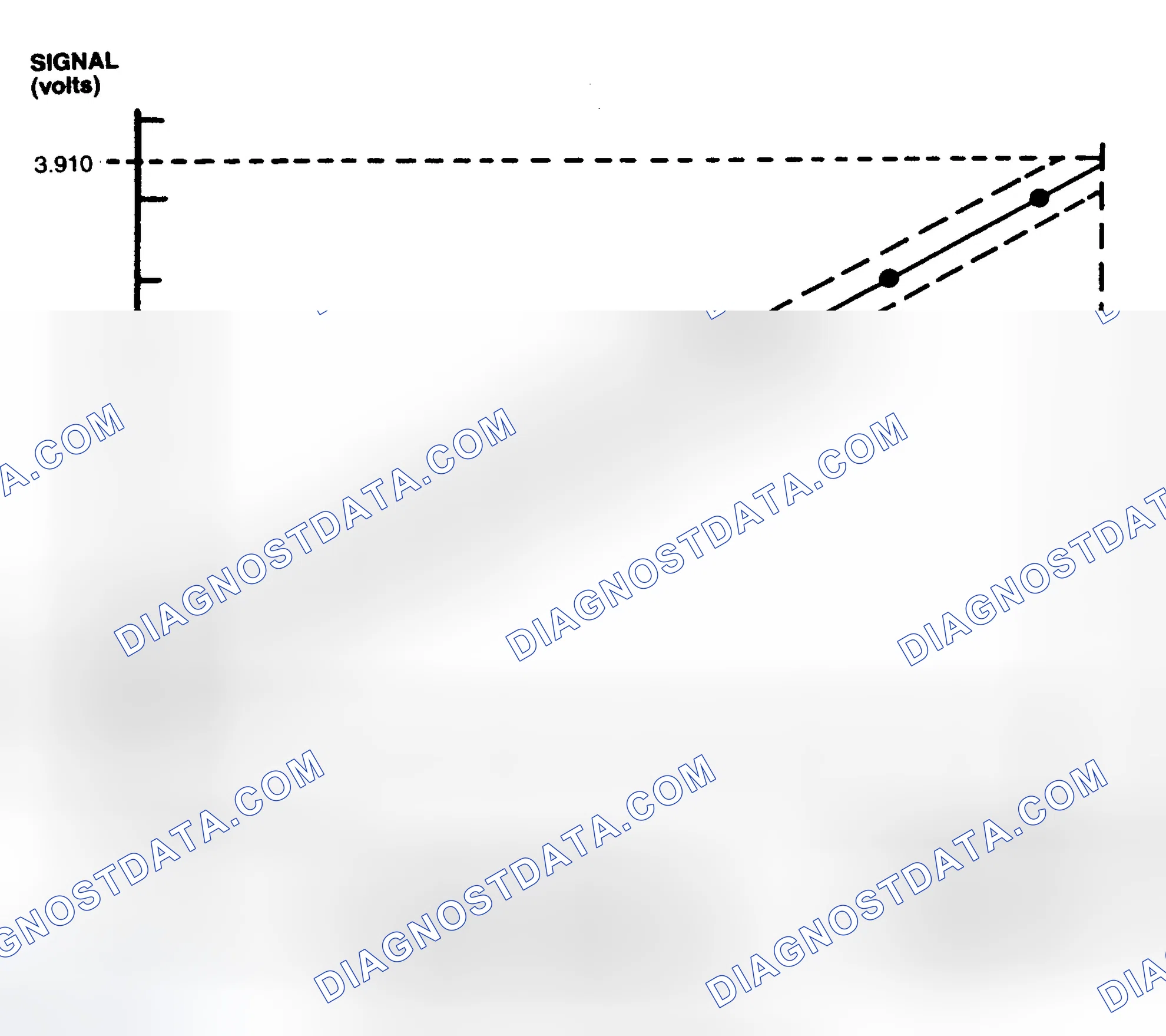 Scheme 1: THROTTLE POSITION SENSOR