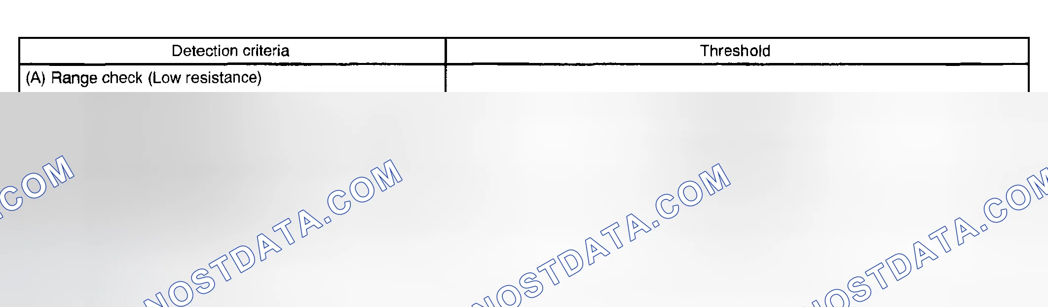 Scheme 221: TYPICAL MALFUNCTION THRESHOLDS