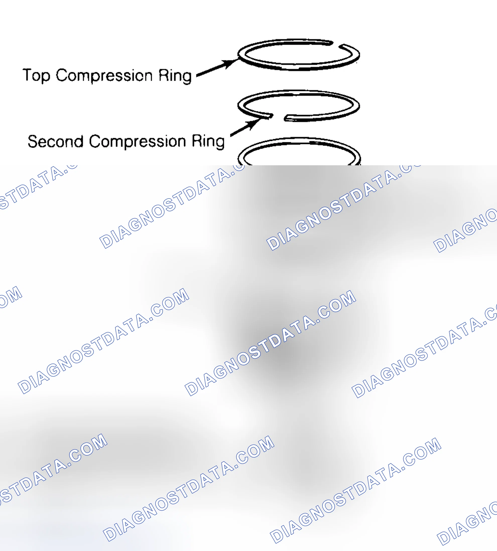 Scheme 8: Positioning Typical Piston Ring End Gap