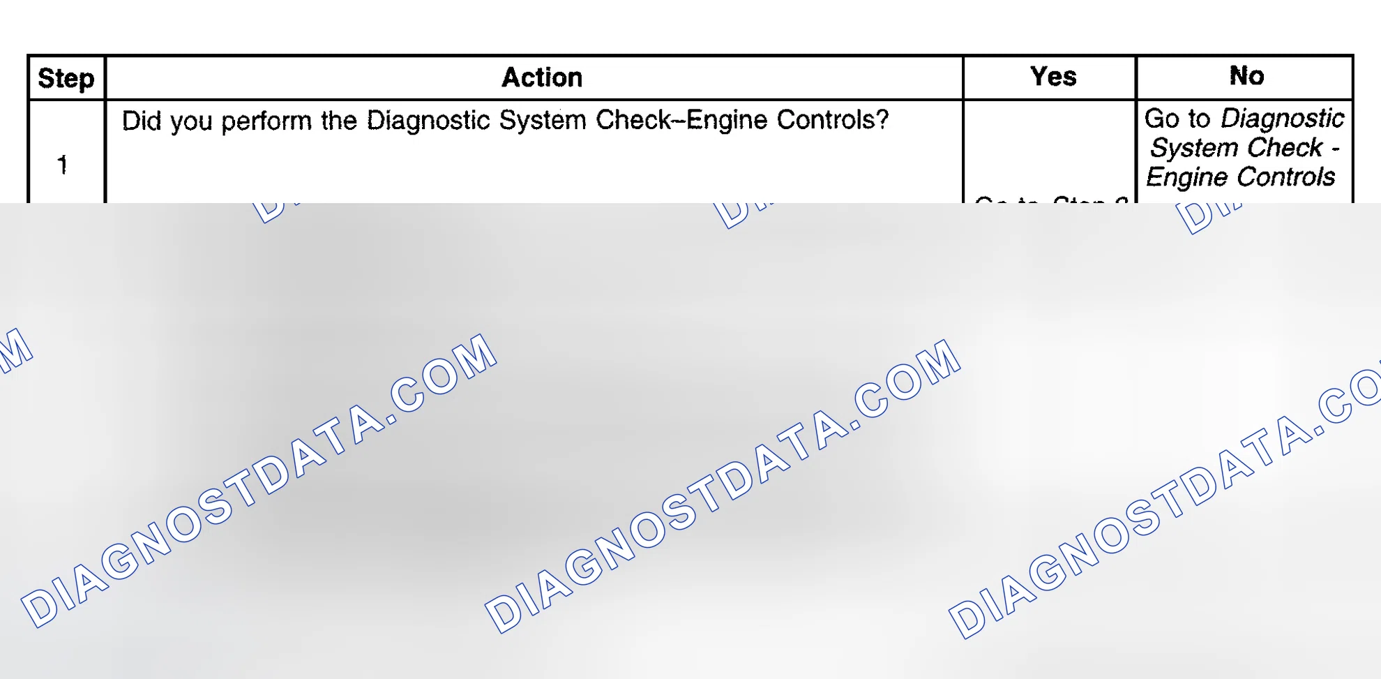 Scheme 429: Diagnostic Procedures