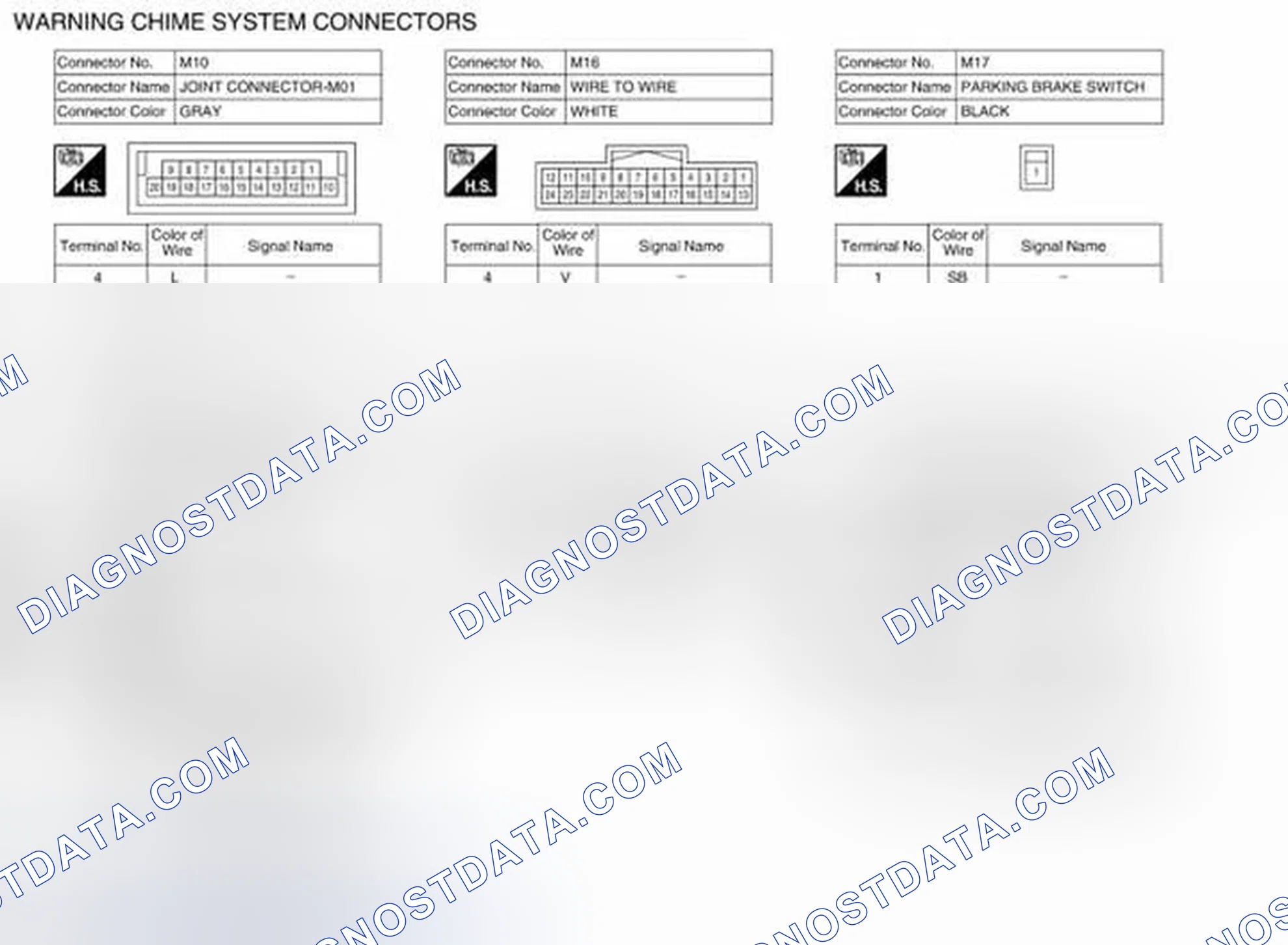 Scheme 43: Connector End Views