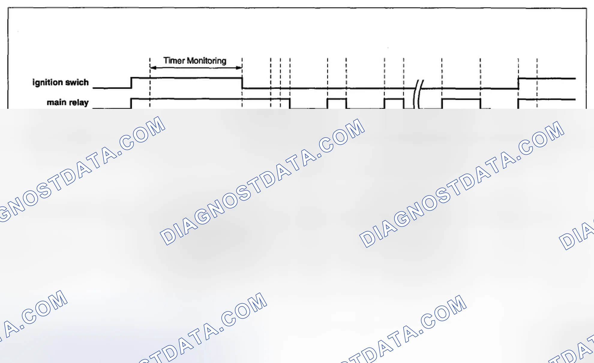 Scheme 113: < Timer diagnosis >