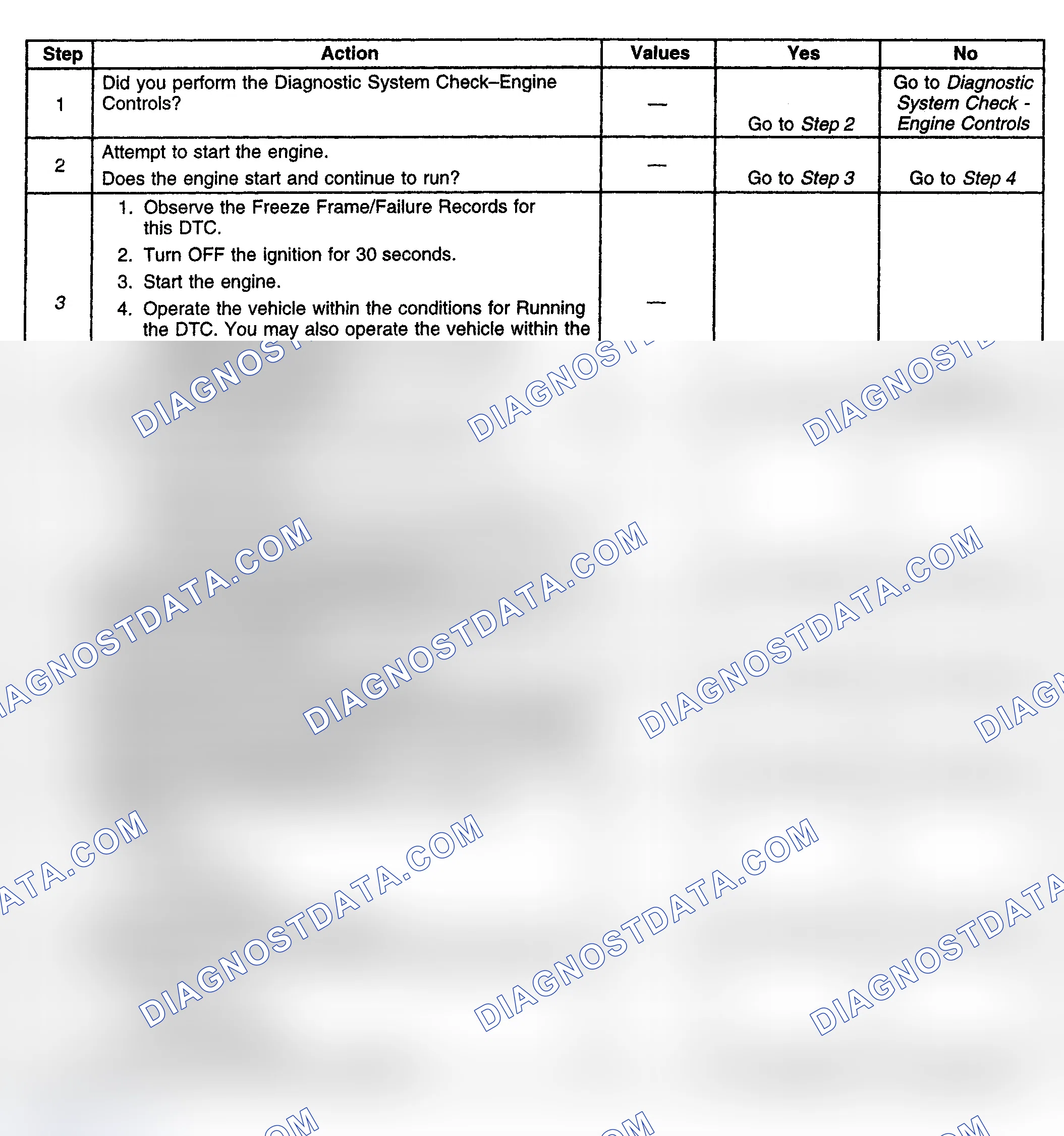 Scheme 191: Diagnostic Procedure