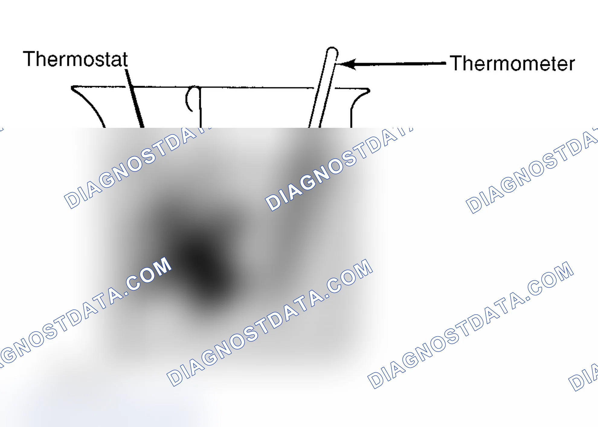 Scheme 1: Testing Thermostat in Coolant/Water Solution