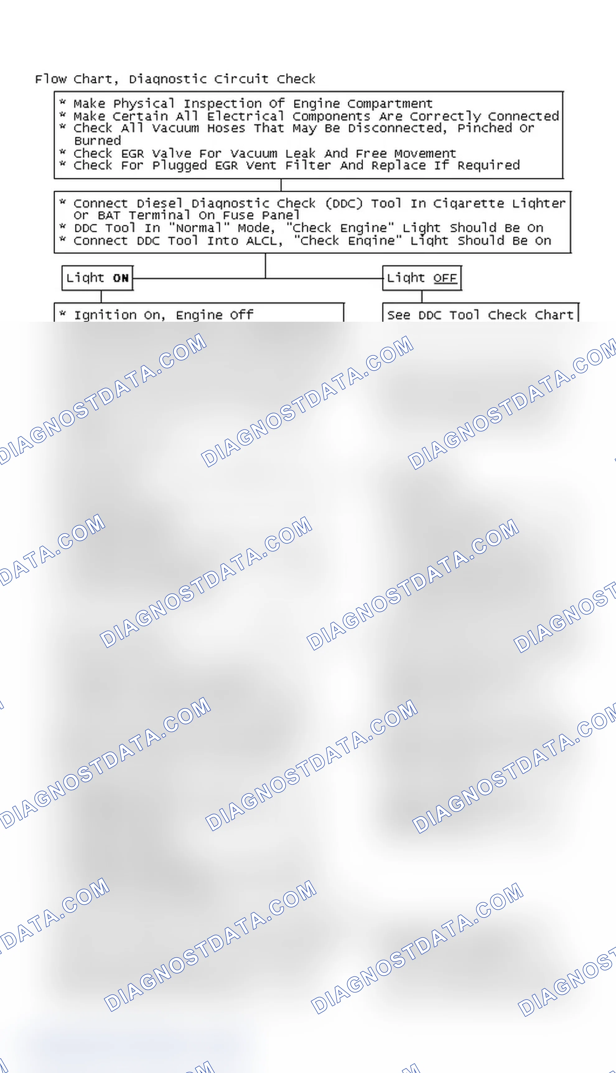 Scheme 78: Flow Chart, Diagnostic Circuit Check