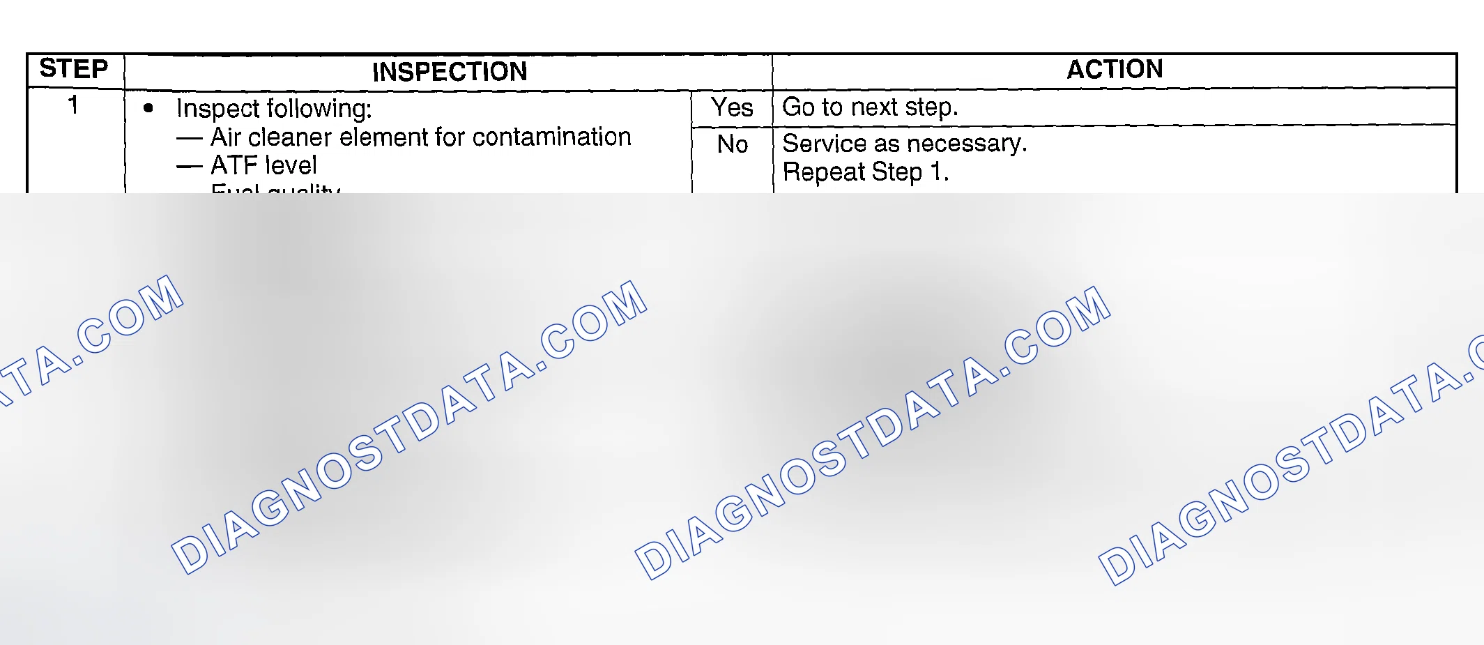 Scheme 289: Diagnostic Procedure