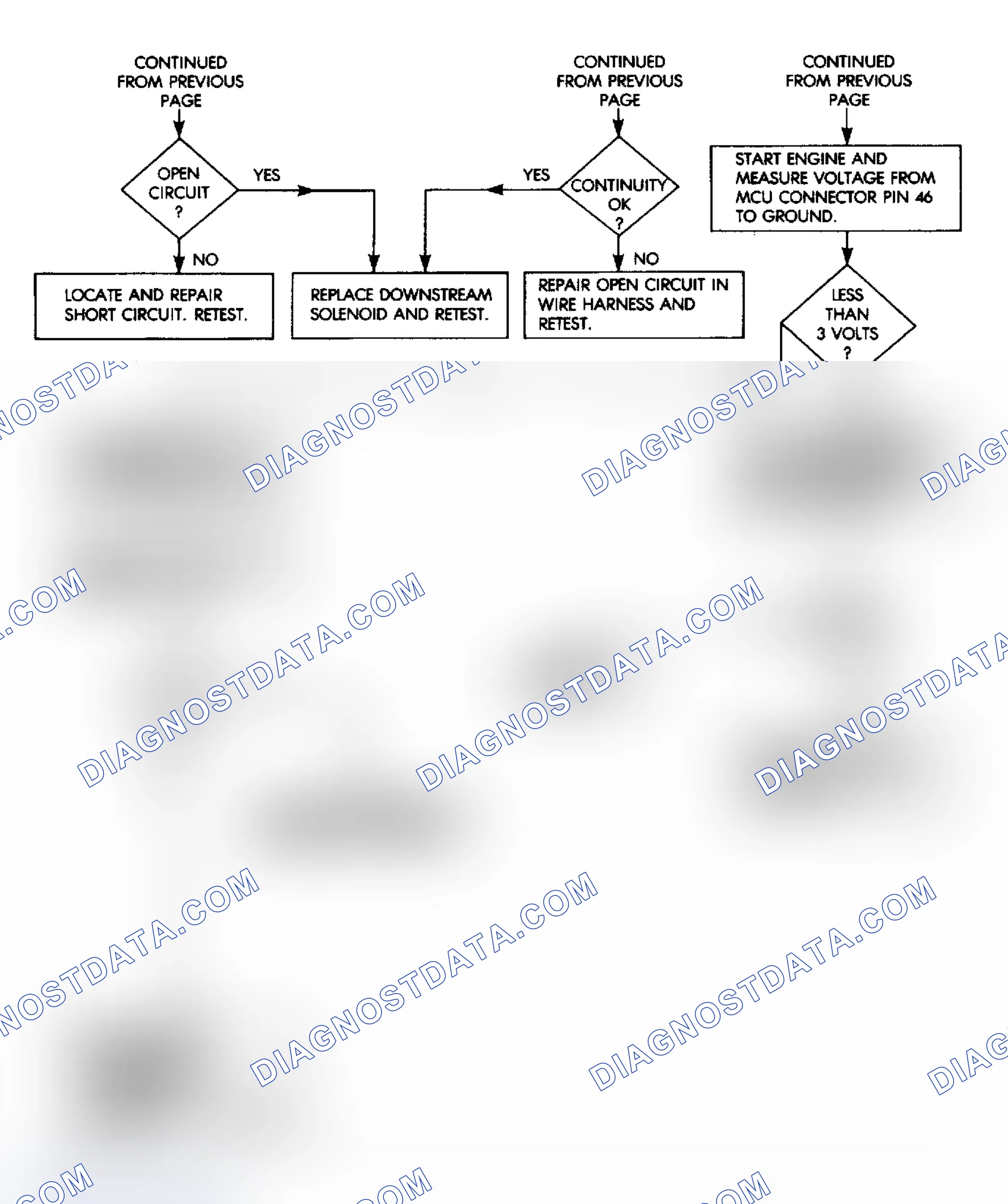 Scheme 99