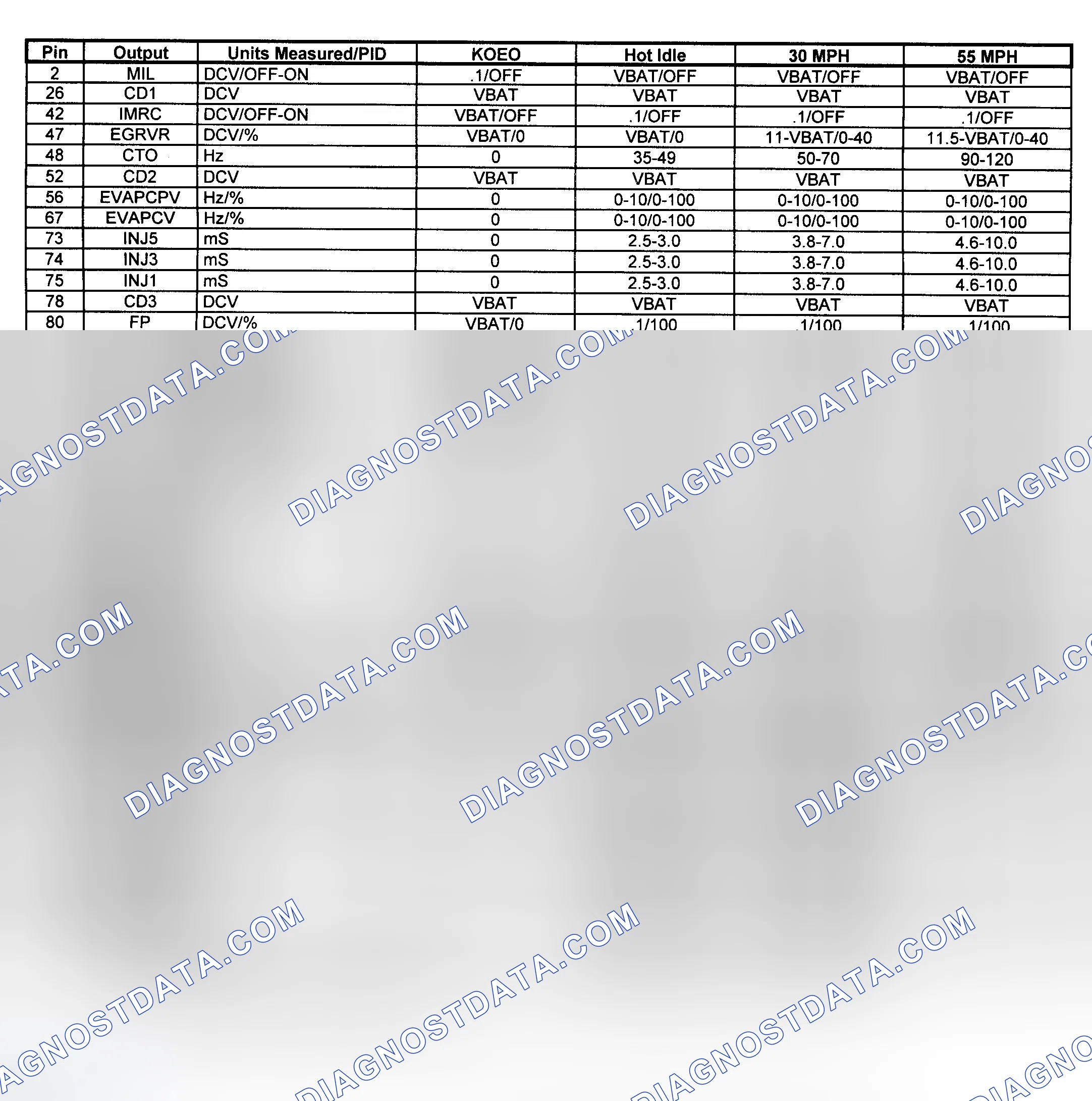 Scheme 10: Pin Voltage/PID Values (Pickup - 4.2L M/T - 2 Of 2)