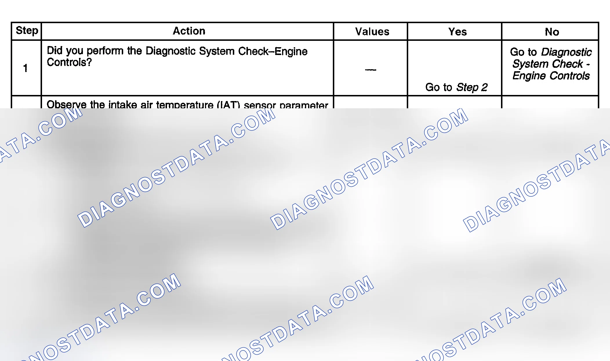 Scheme 356: Diagnostic Procedure