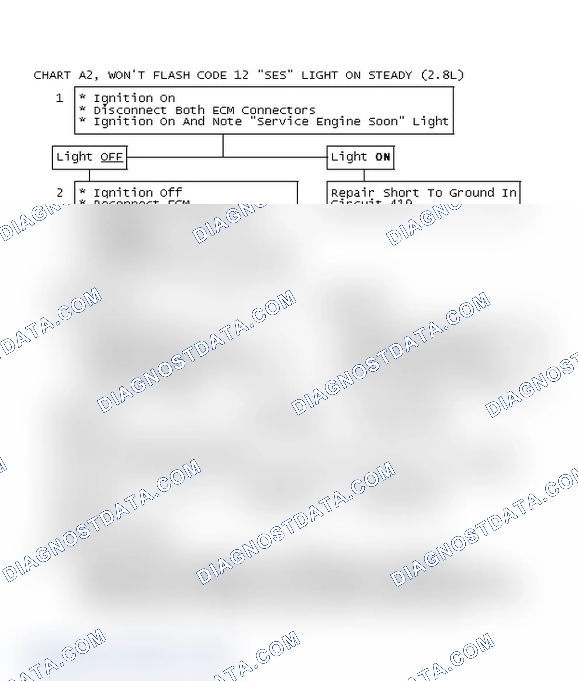Scheme 449: Chart A2, Won't Flash Code 12 "SES" Light on Steady (2.8L)