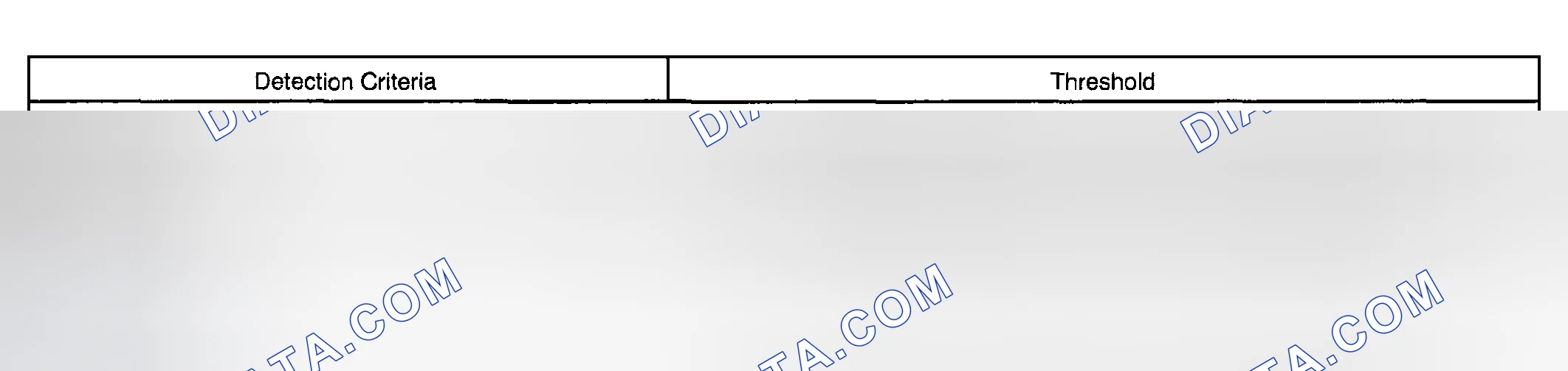 Scheme 582: P0452 and P0453