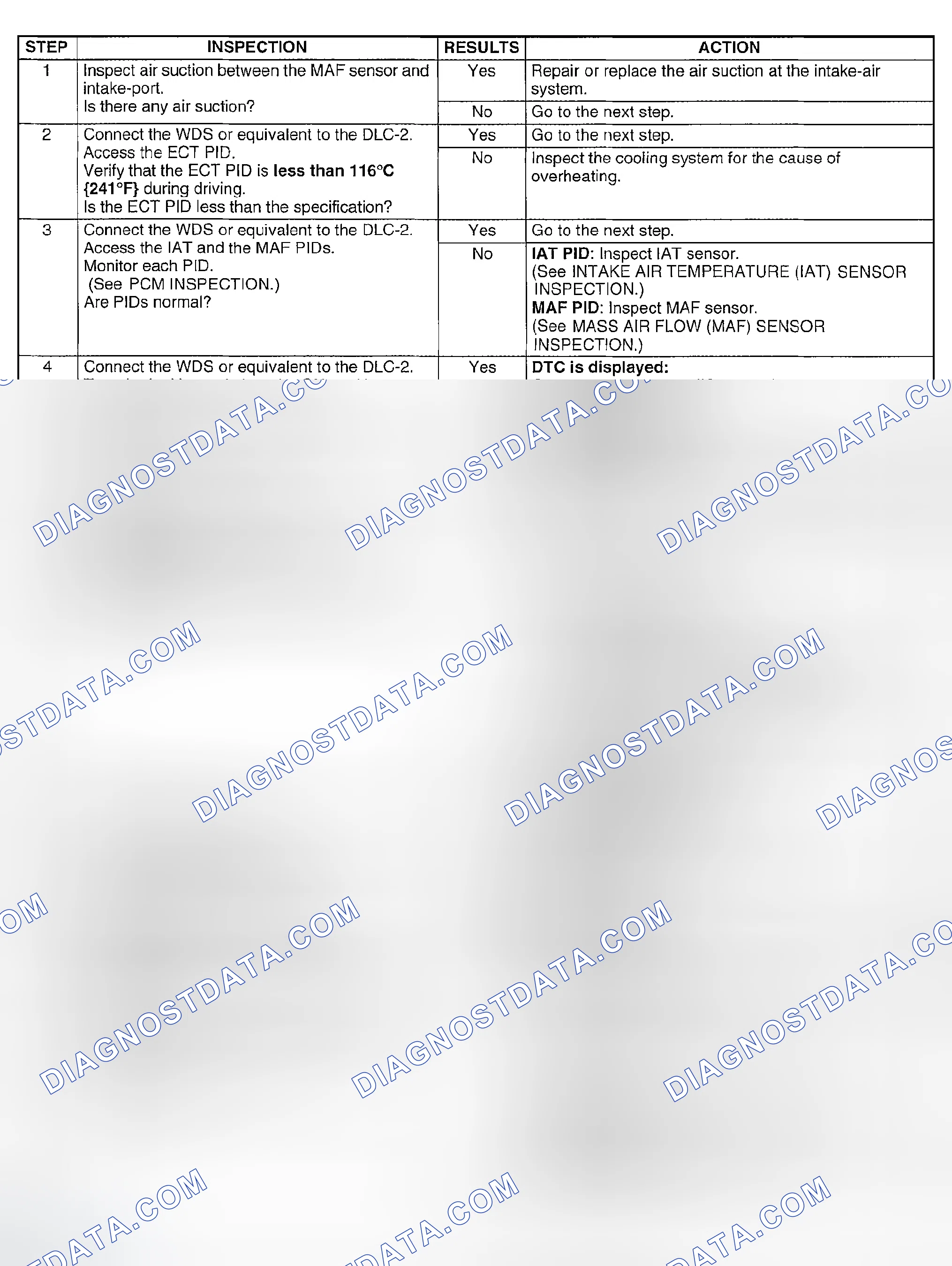 Scheme 415