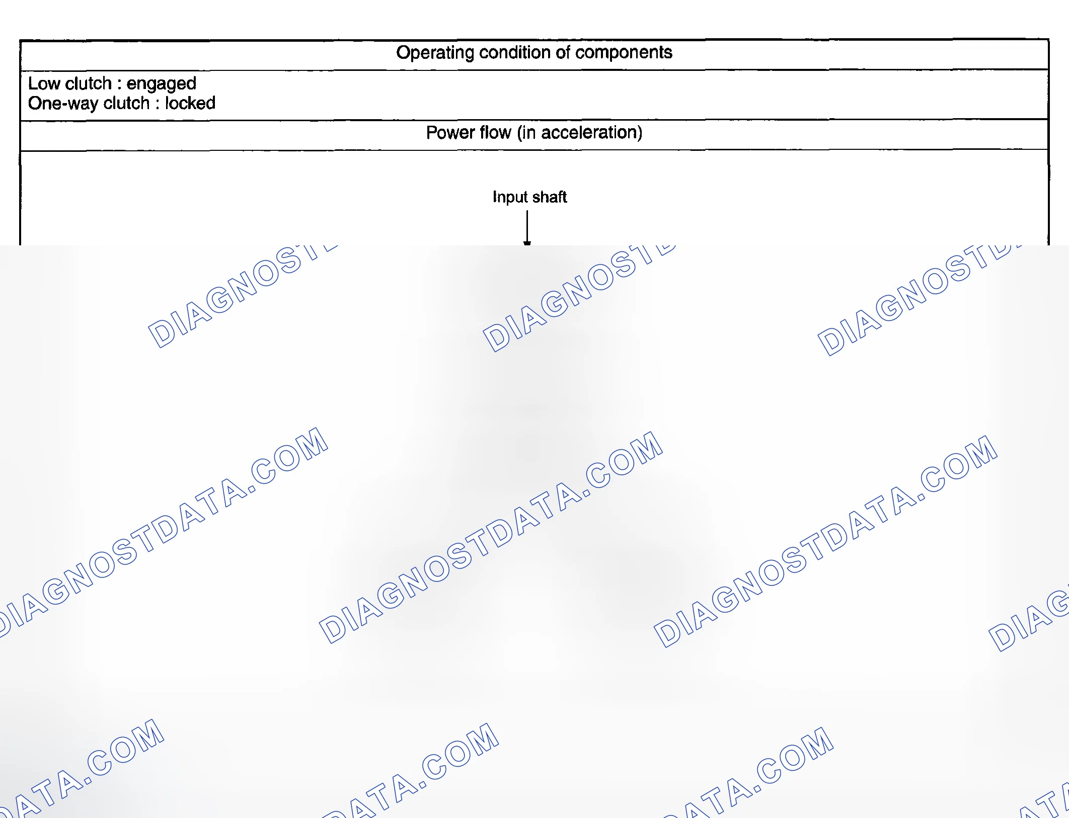 Scheme 20: 1st GEAR OF D RANGE OR MANUAL MODE (BELOW SET SPEED) (D 1 )