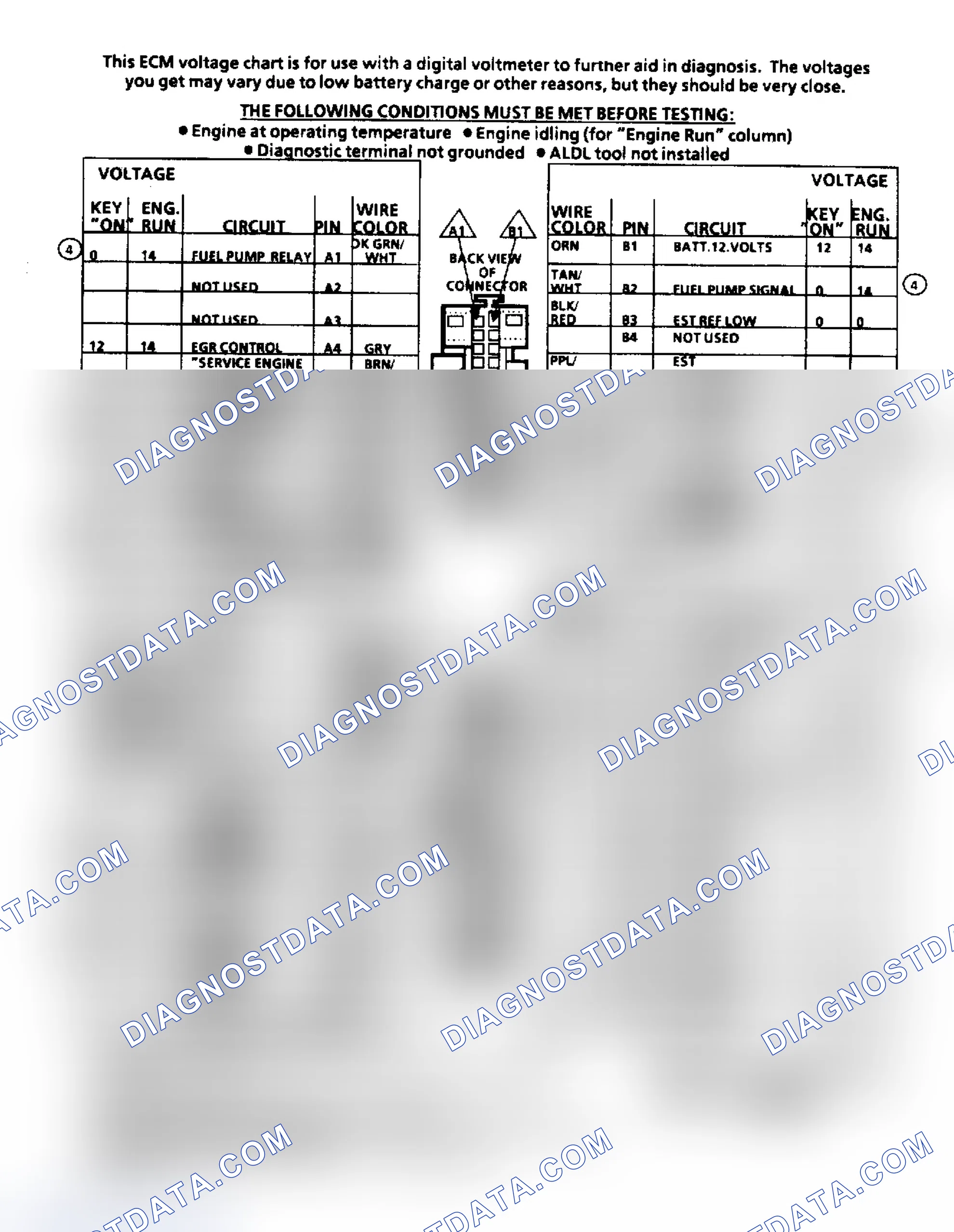 Scheme 6: ECM Terminal ID & Voltage Values (4.3L, 5.0L, 5.7L & 7.4L)
