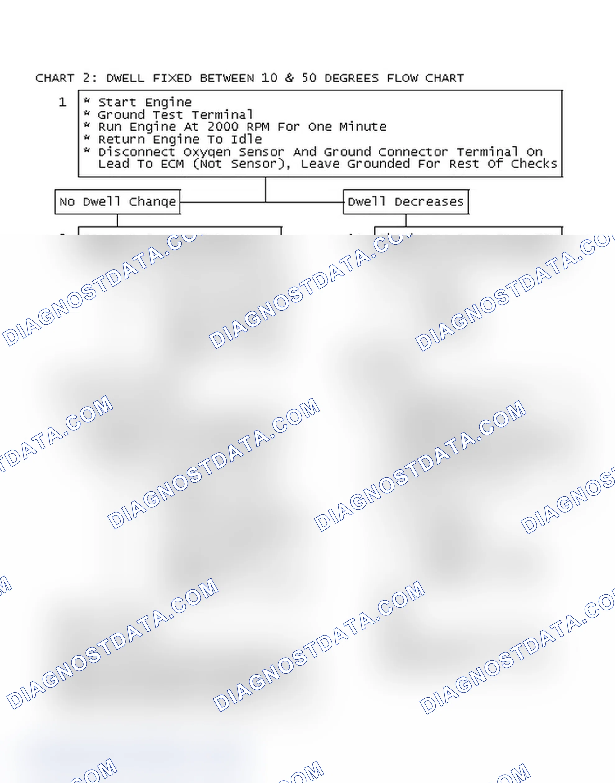 Scheme 87: Chart 2: Dwell Fixed Between 10 & 50 Degrees Flow Chart