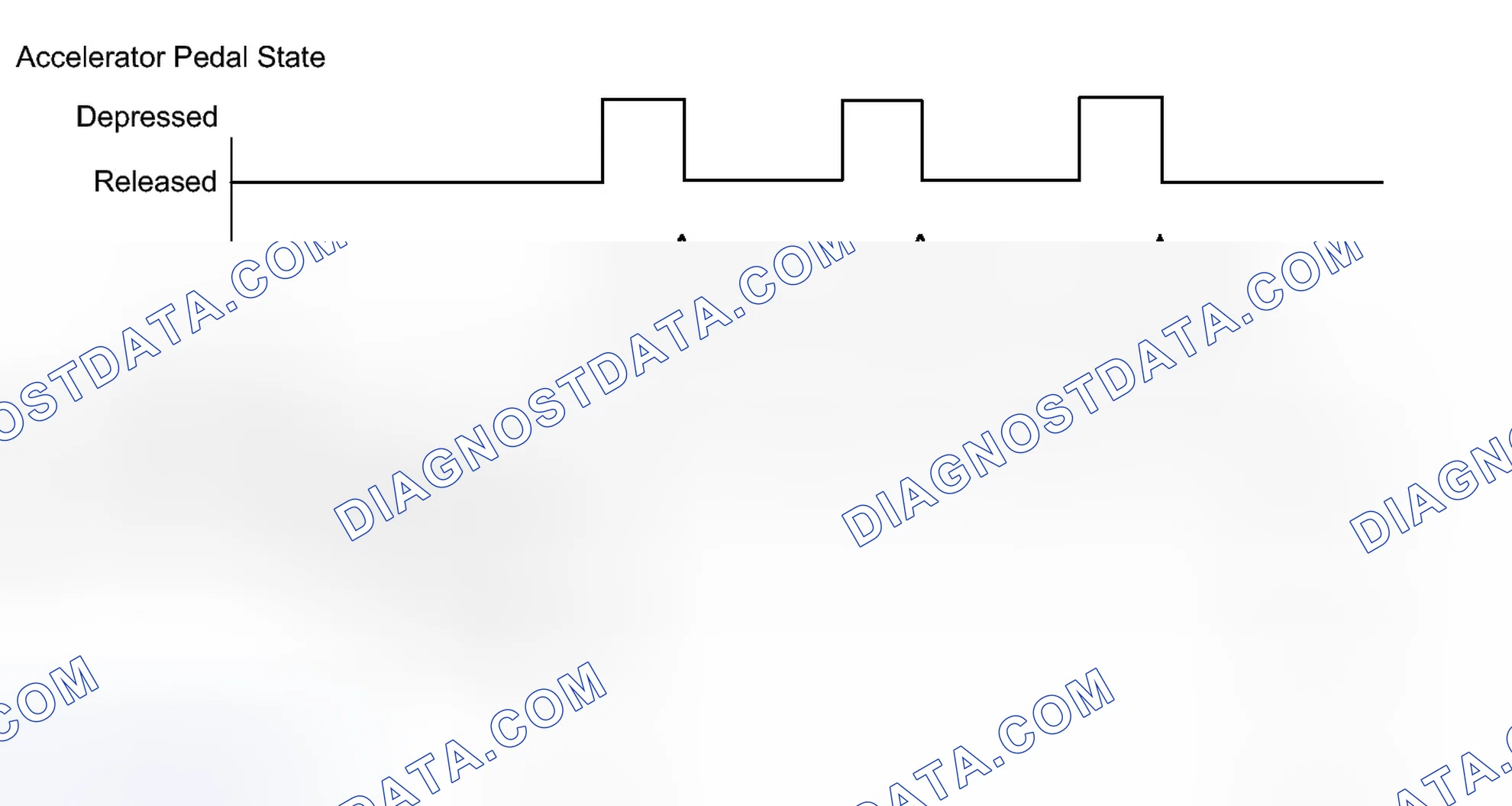 Scheme 114: CONFIRMATION DRIVING PATTERN