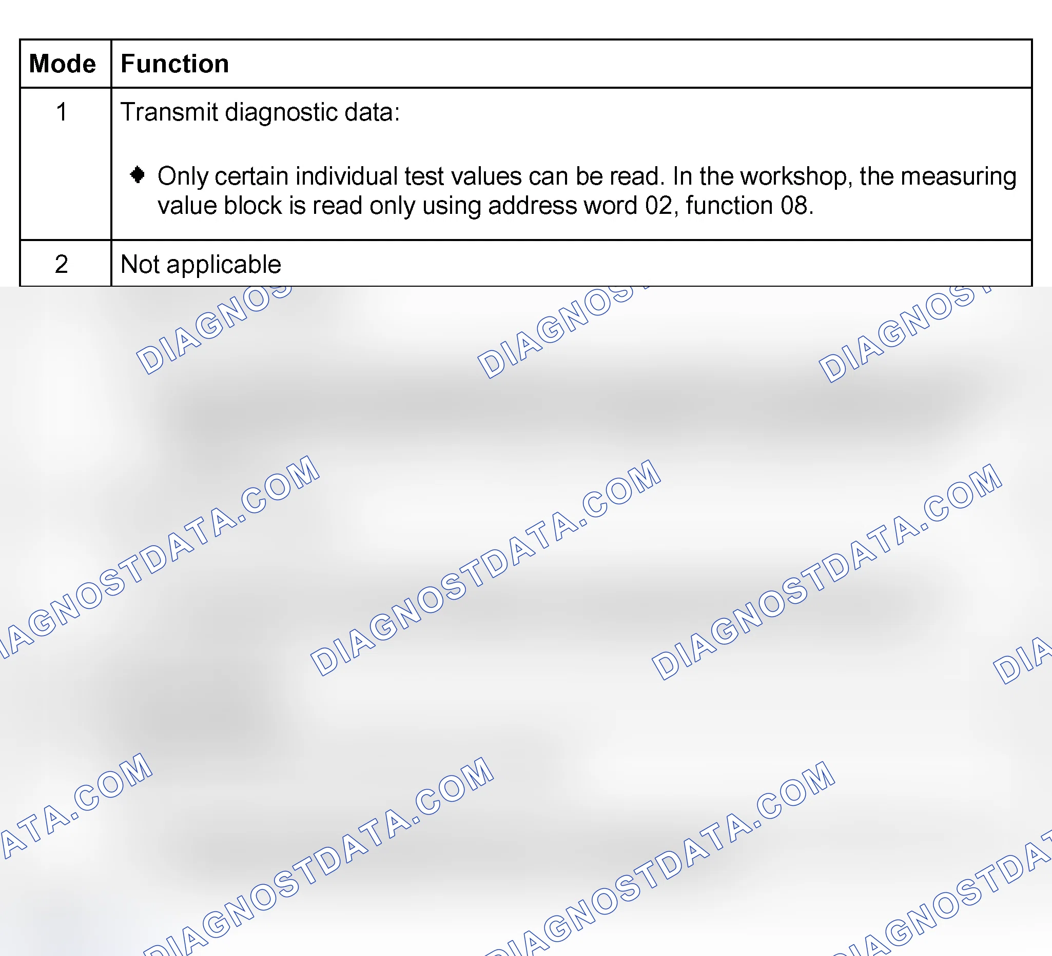 Scheme 591: On Board Diagnostic II (OBD II), functions