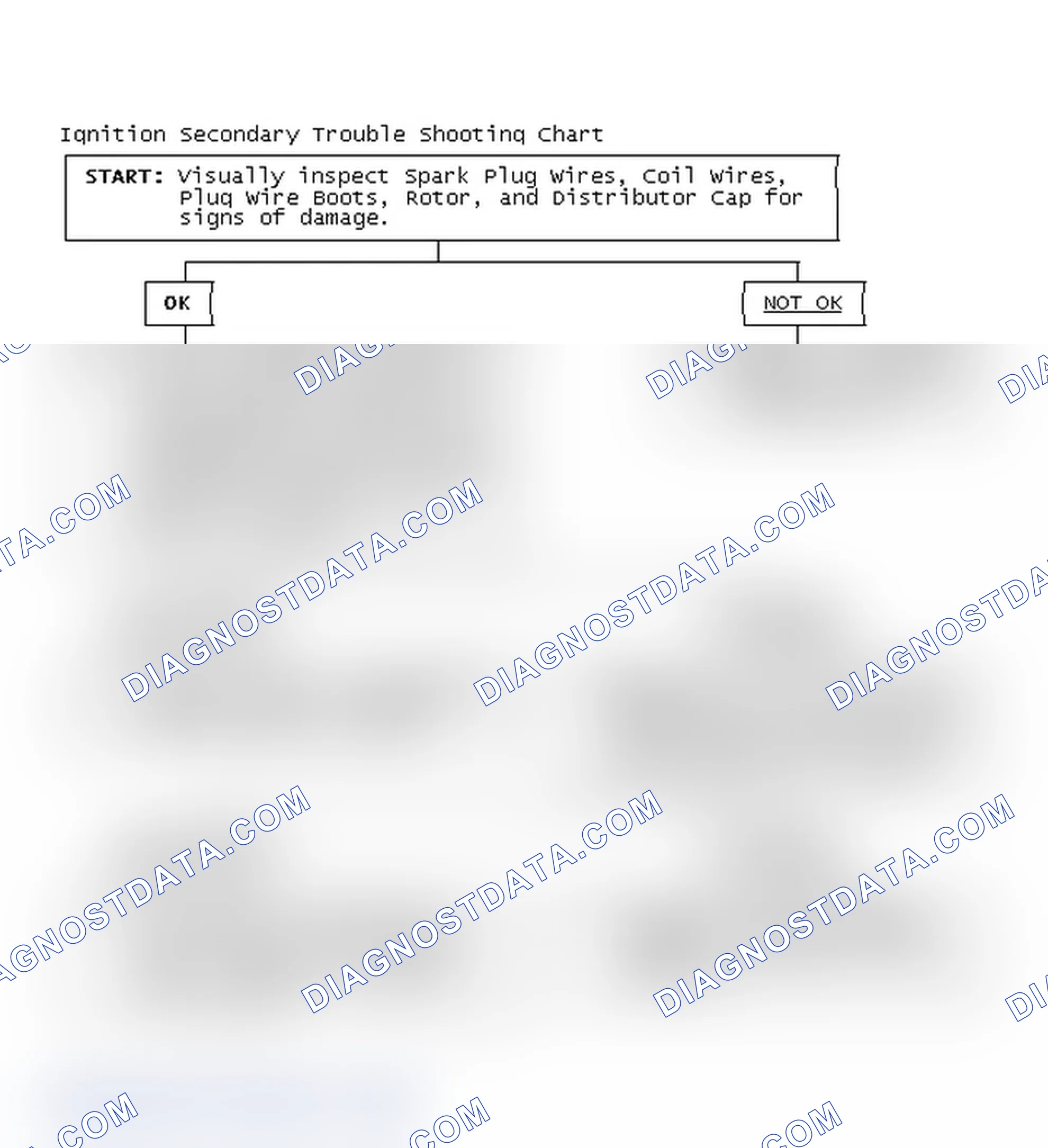 Scheme 1: Ignition Secondary Trouble Shooting Chart