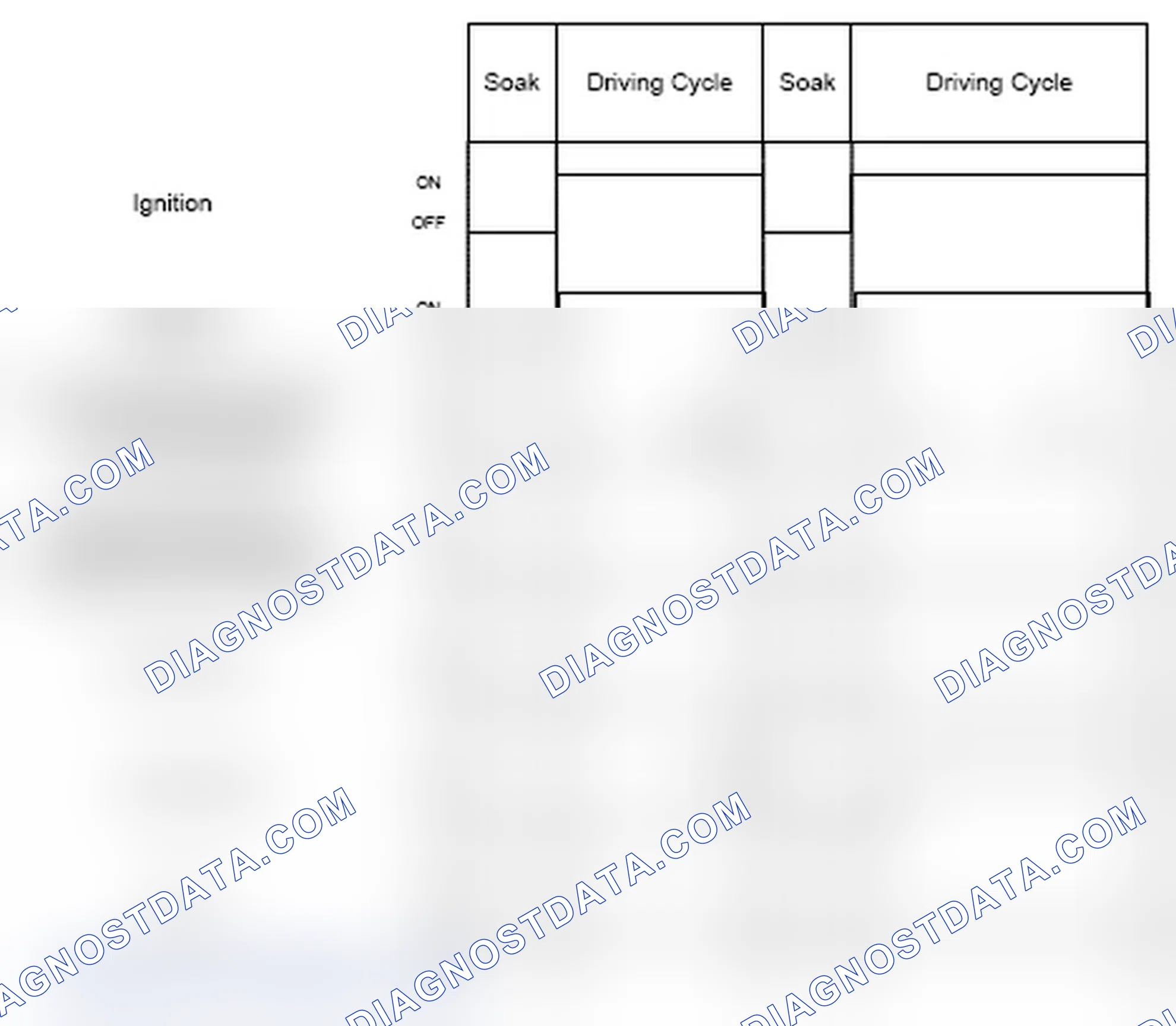 Scheme 63: FLS diagnosis frequency fuel level sensor signal rationality check
