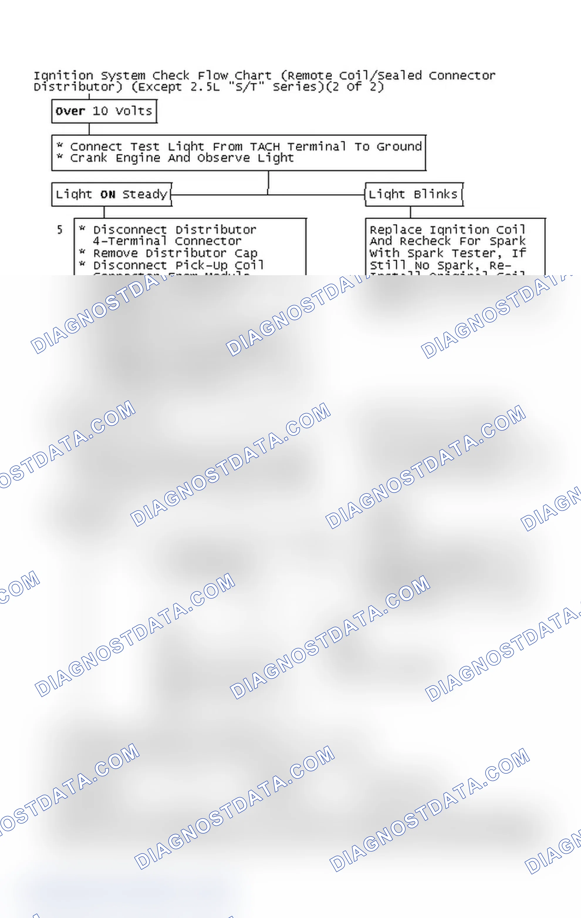 Scheme 135: Ignition System Check Flow Chart (Remote Coil/Sealed Connector Distributor) (Except 2.5L "S/T" Series)(2 Of 2)