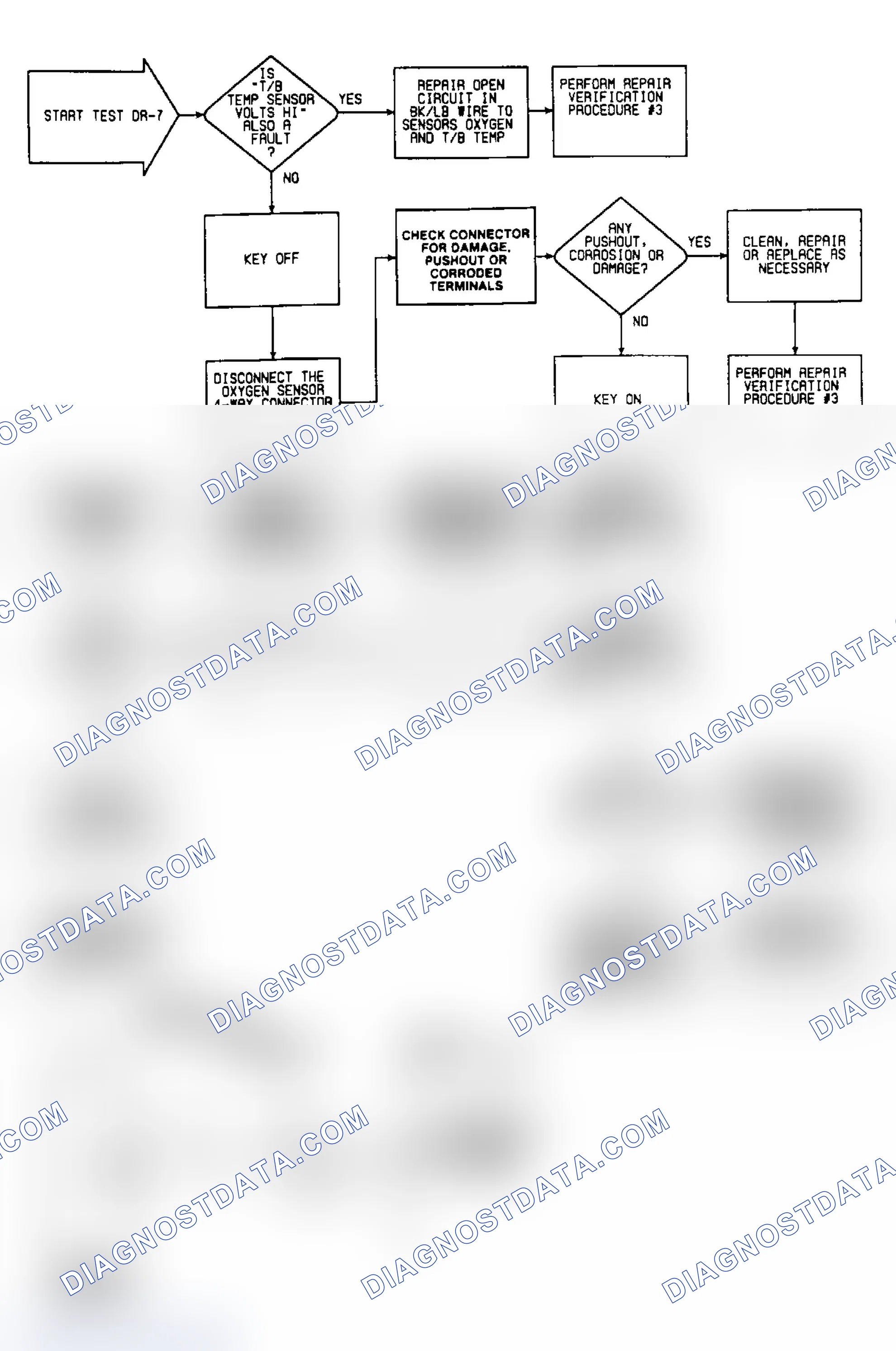 Scheme 282: DR7: Circuit Diagram & Flow Chart