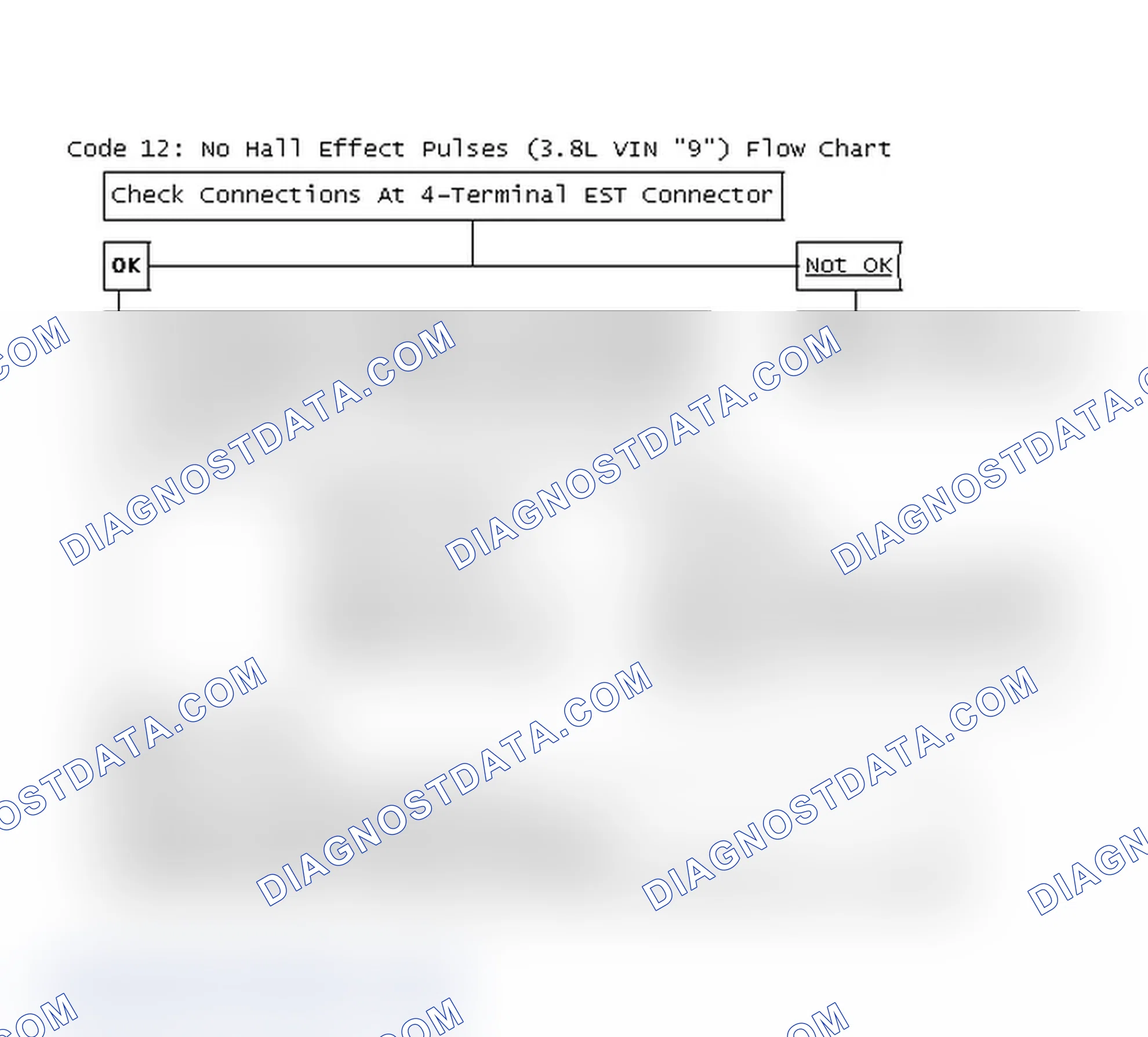 Scheme 124: Code 12: No Hall Effect Pulses (3.8L VIN "9") Flow Chart