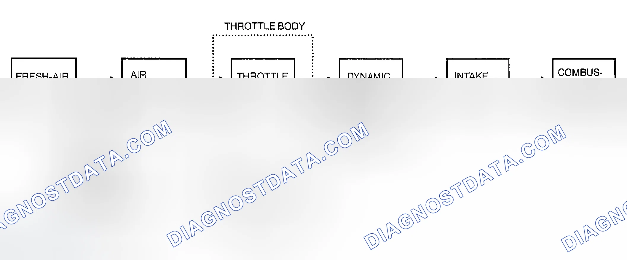 Scheme 131: INTAKE-AIR SYSTEM FLOW DIAGRAM