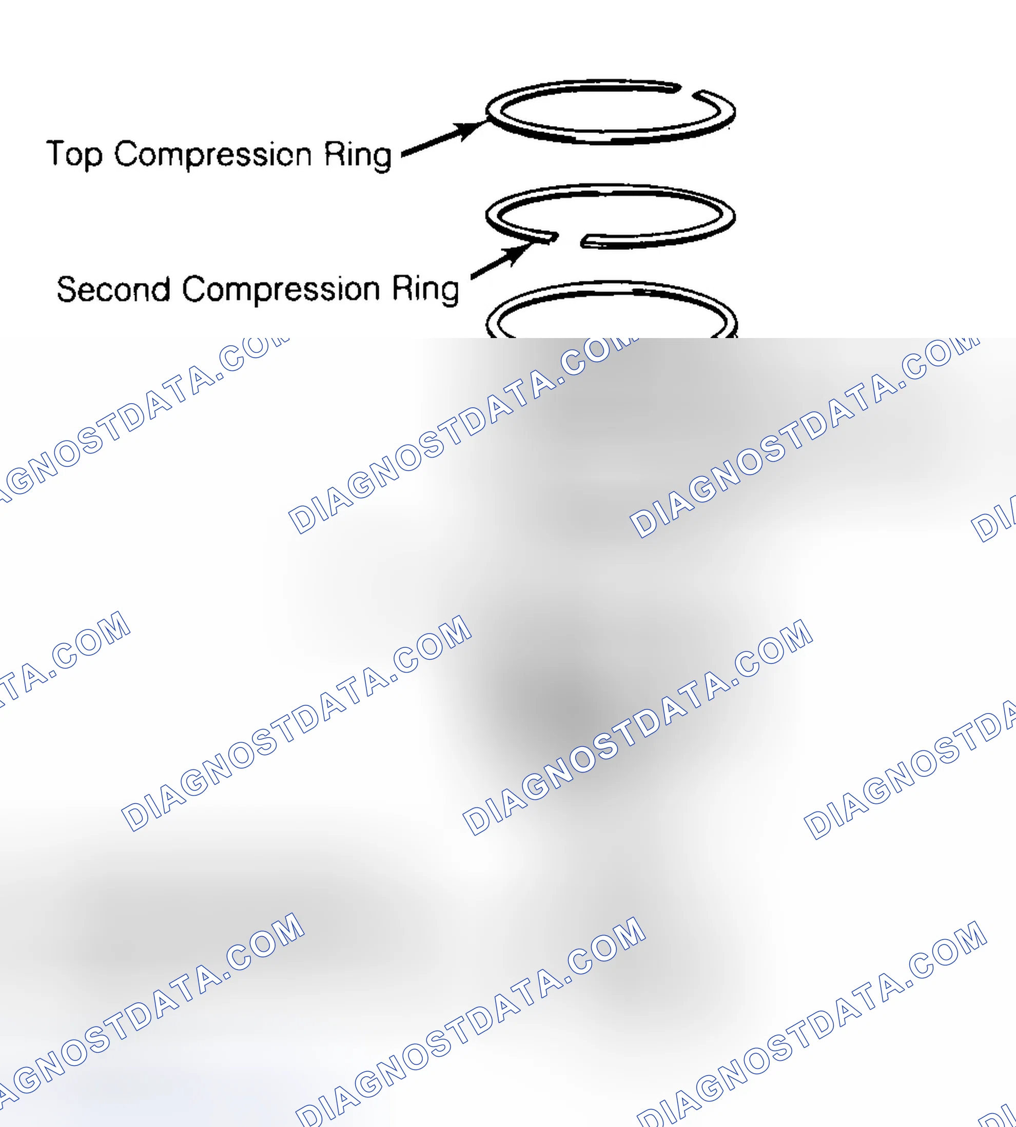 Scheme 8: Positioning Typical Piston Ring End Gap