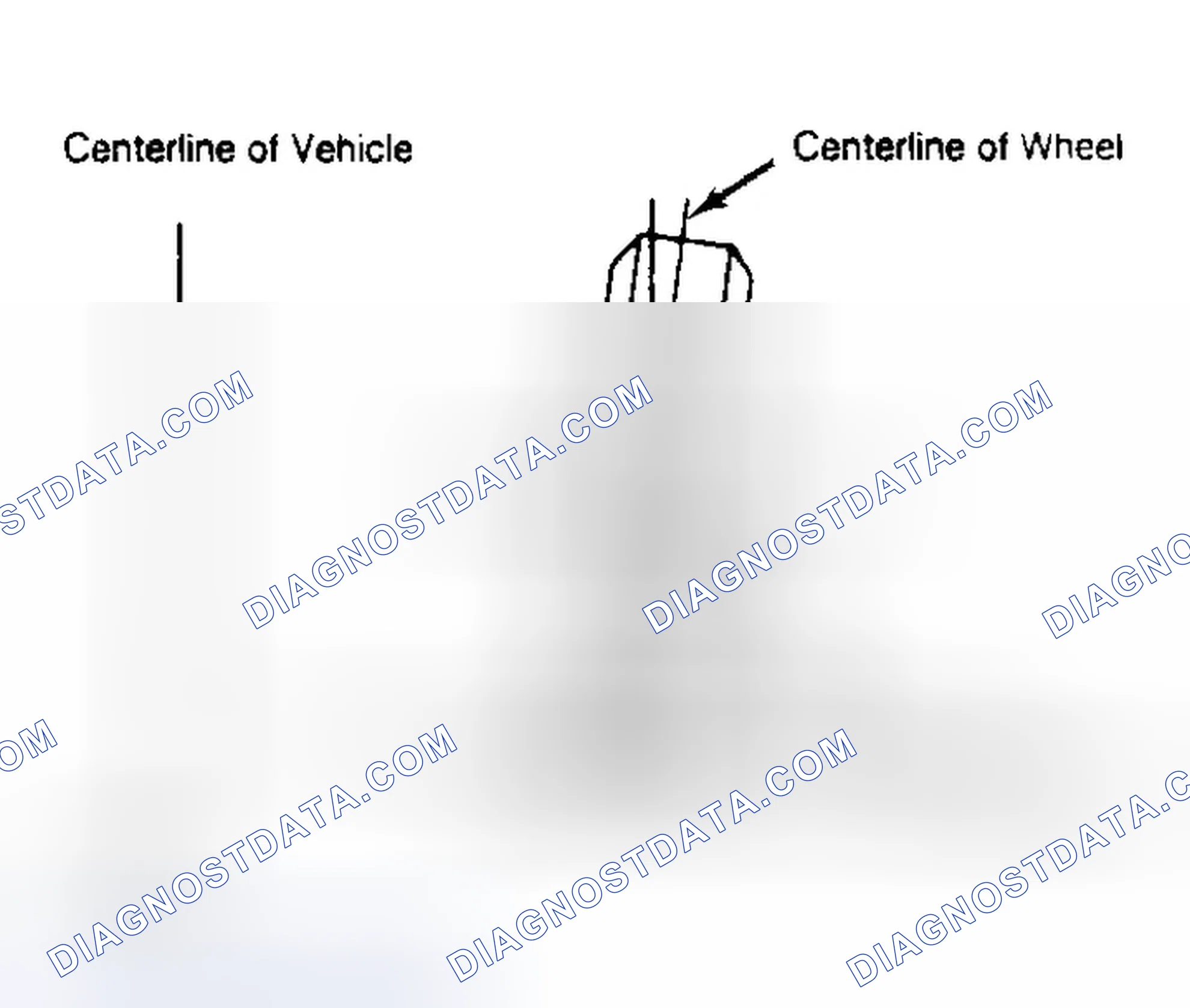 Scheme 4: Determining Camber Angle