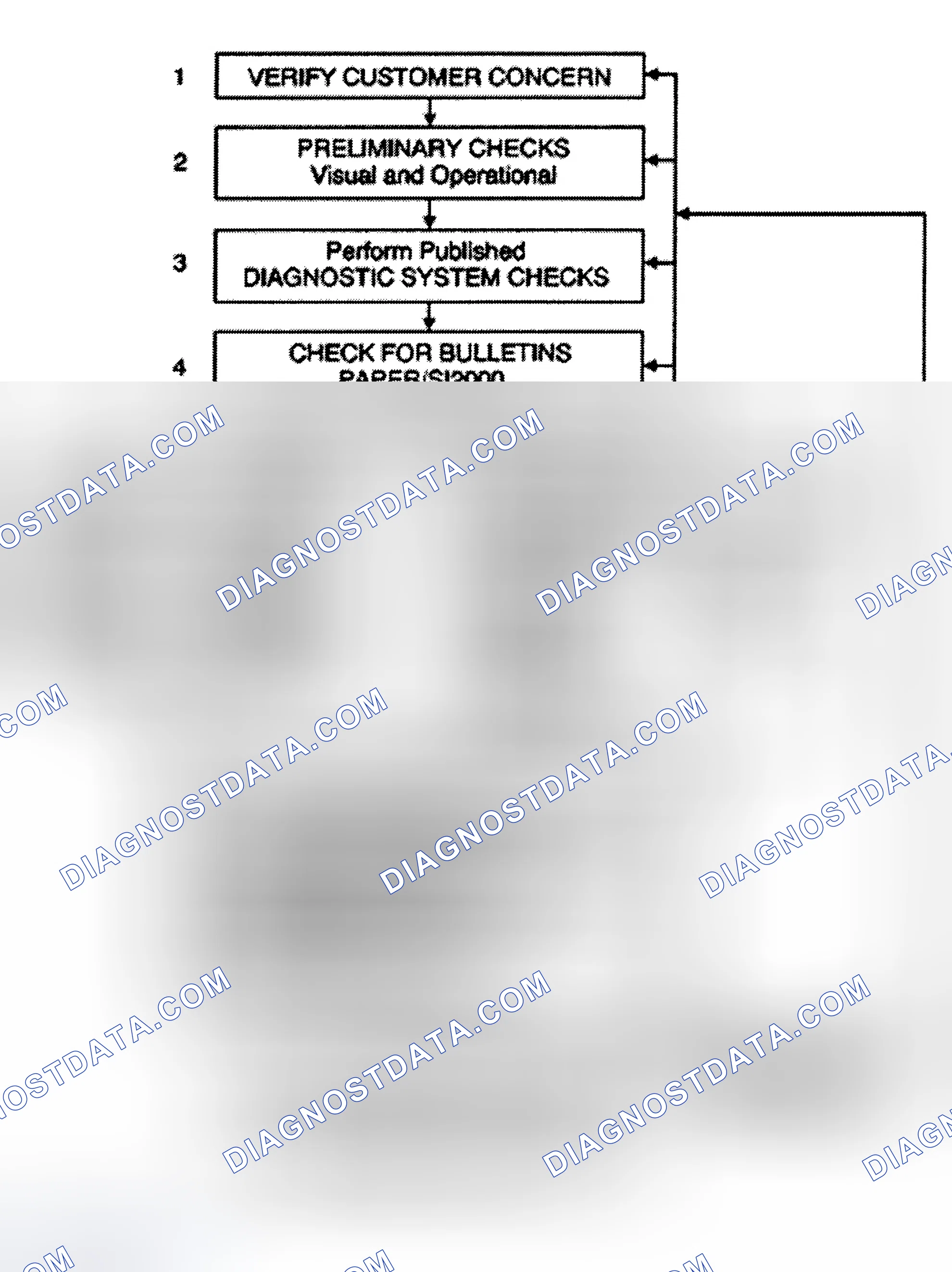 Scheme 22: Strategy Based Diagnosis