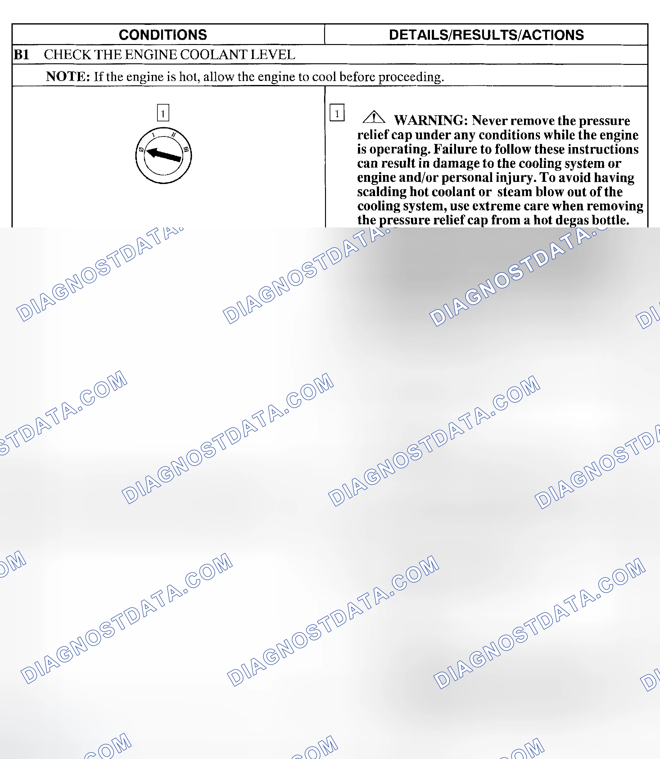 Scheme 57: Pinpoint Test B: The Engine Overheats