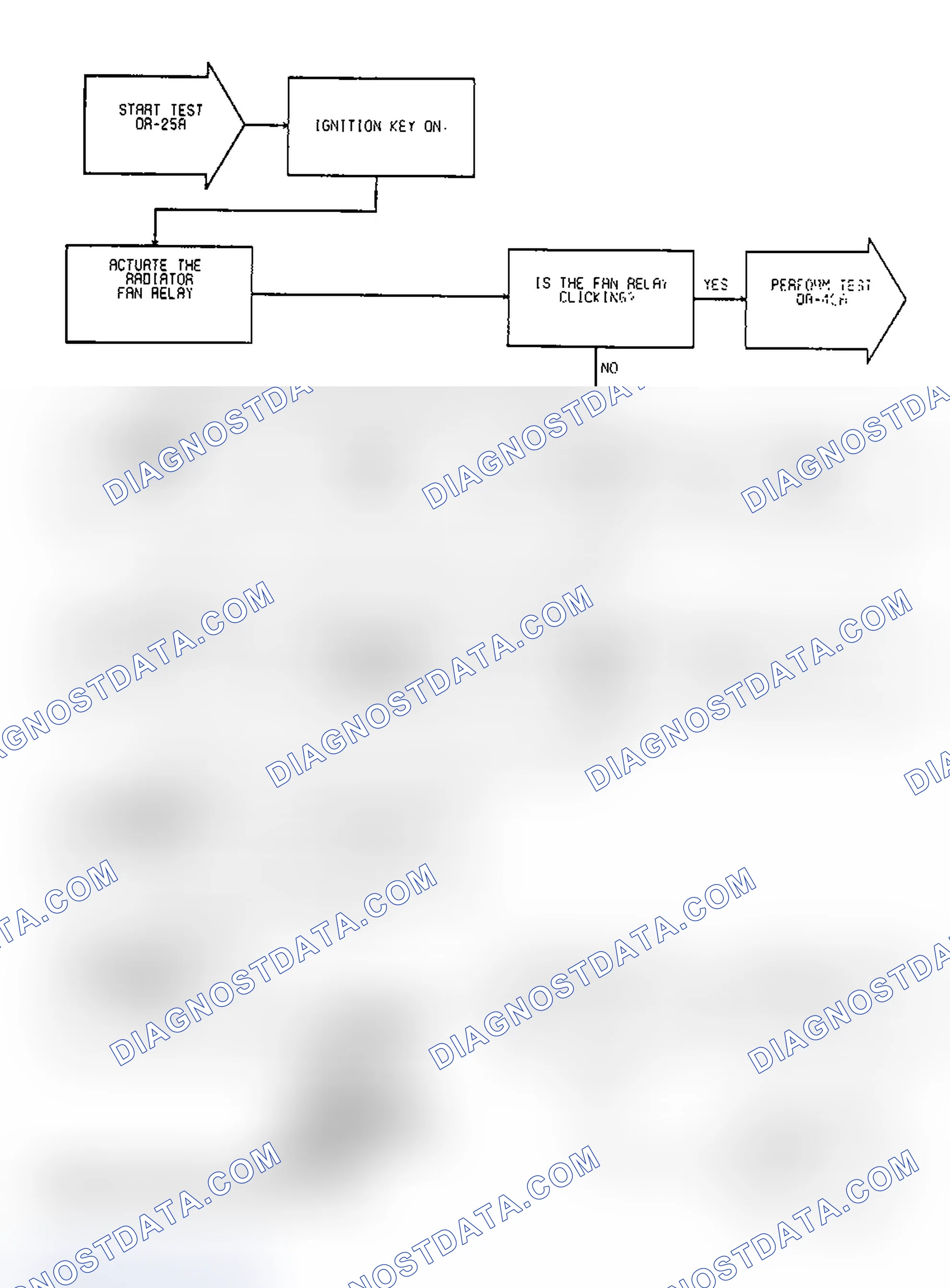 Scheme 134: Test DR-25A, Code 35: (1 of 2) Radiator Fan Relay Circuit