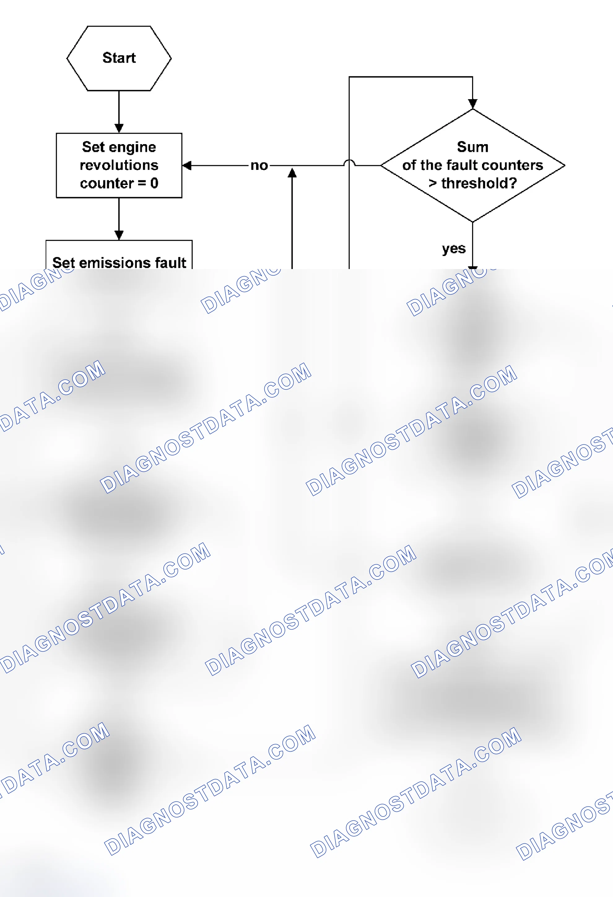 Scheme 52