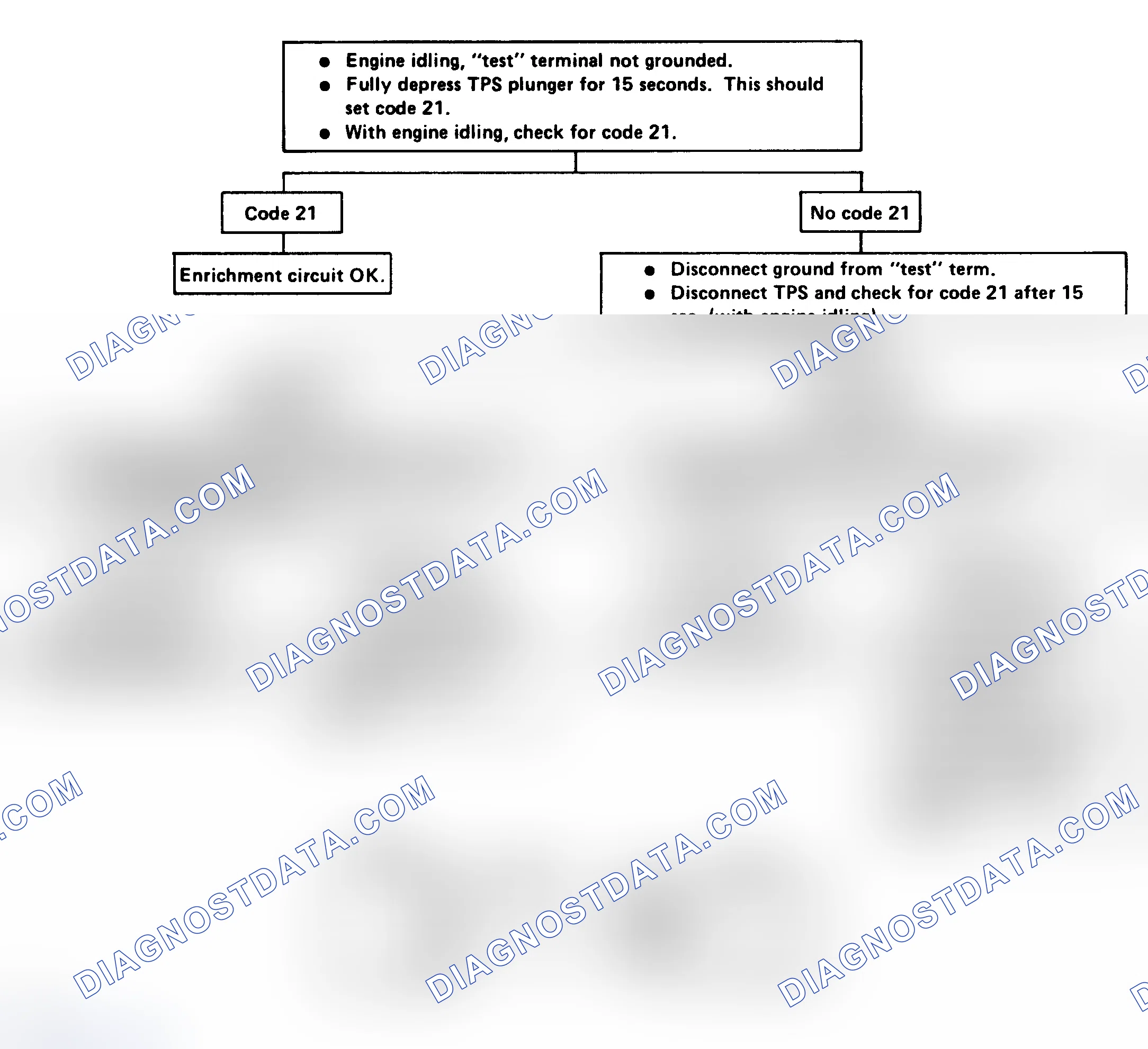 Scheme 213: CHART 4 - TPS Enrichment Check