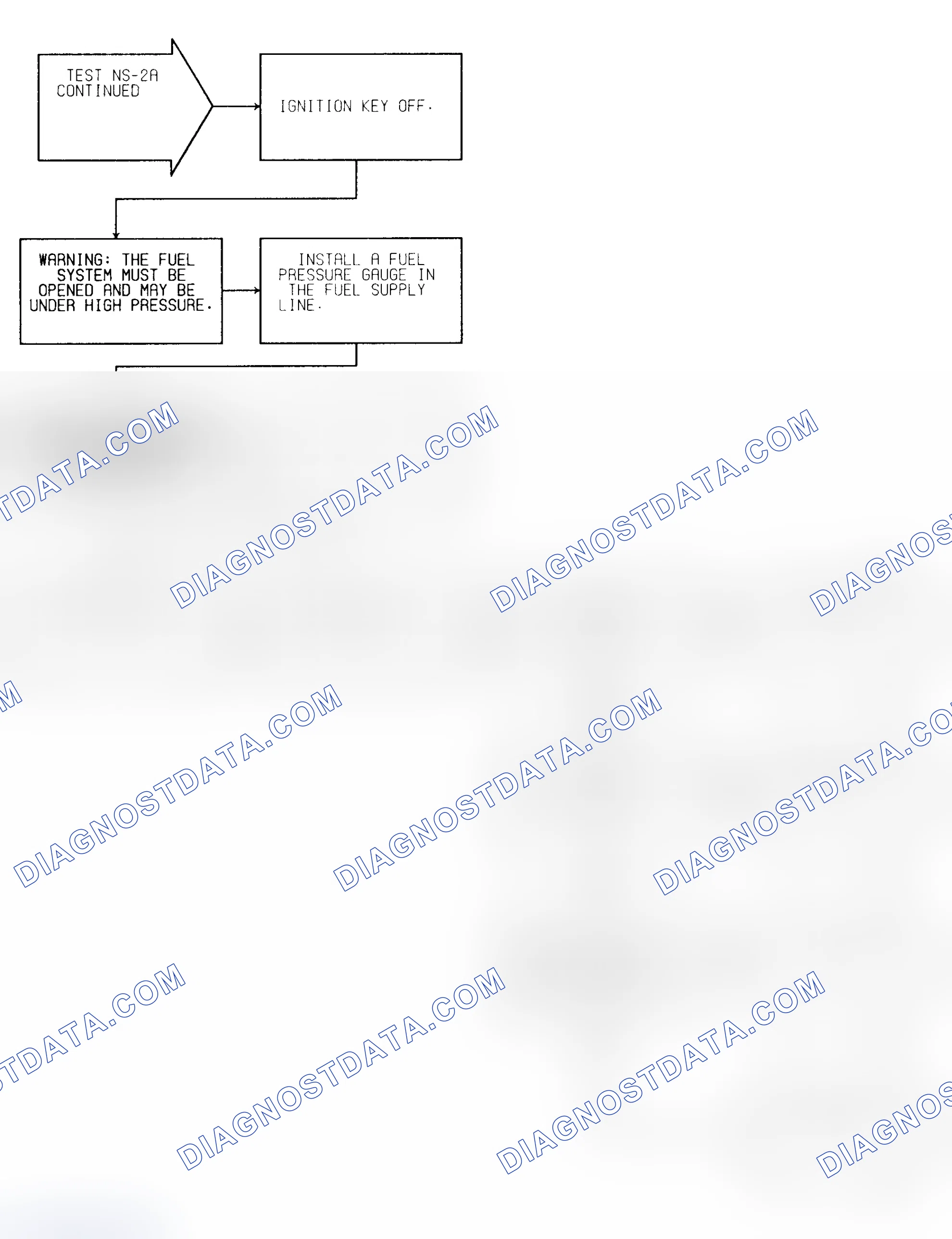 Scheme 199: Test NS-2A (2 of 2) Fuel System Check