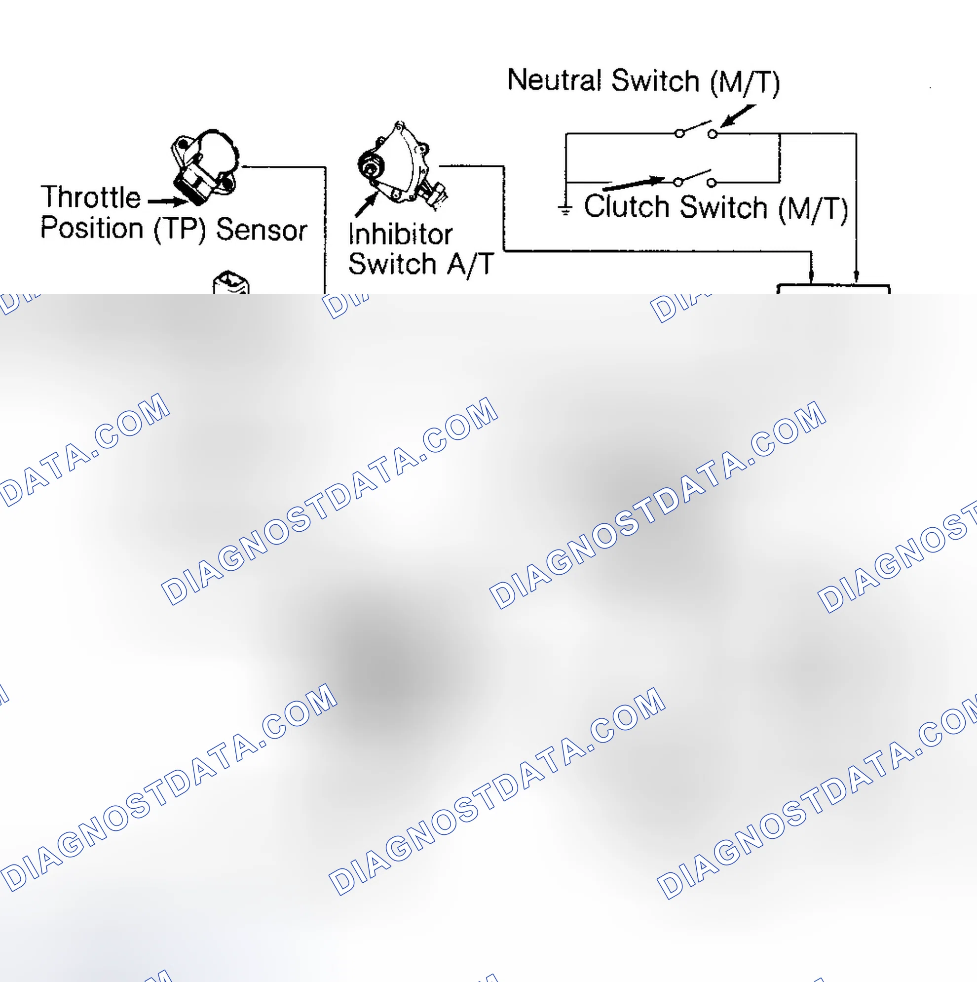 Scheme 69: Pressure Regulator Control Solenoid (Except Navajo)