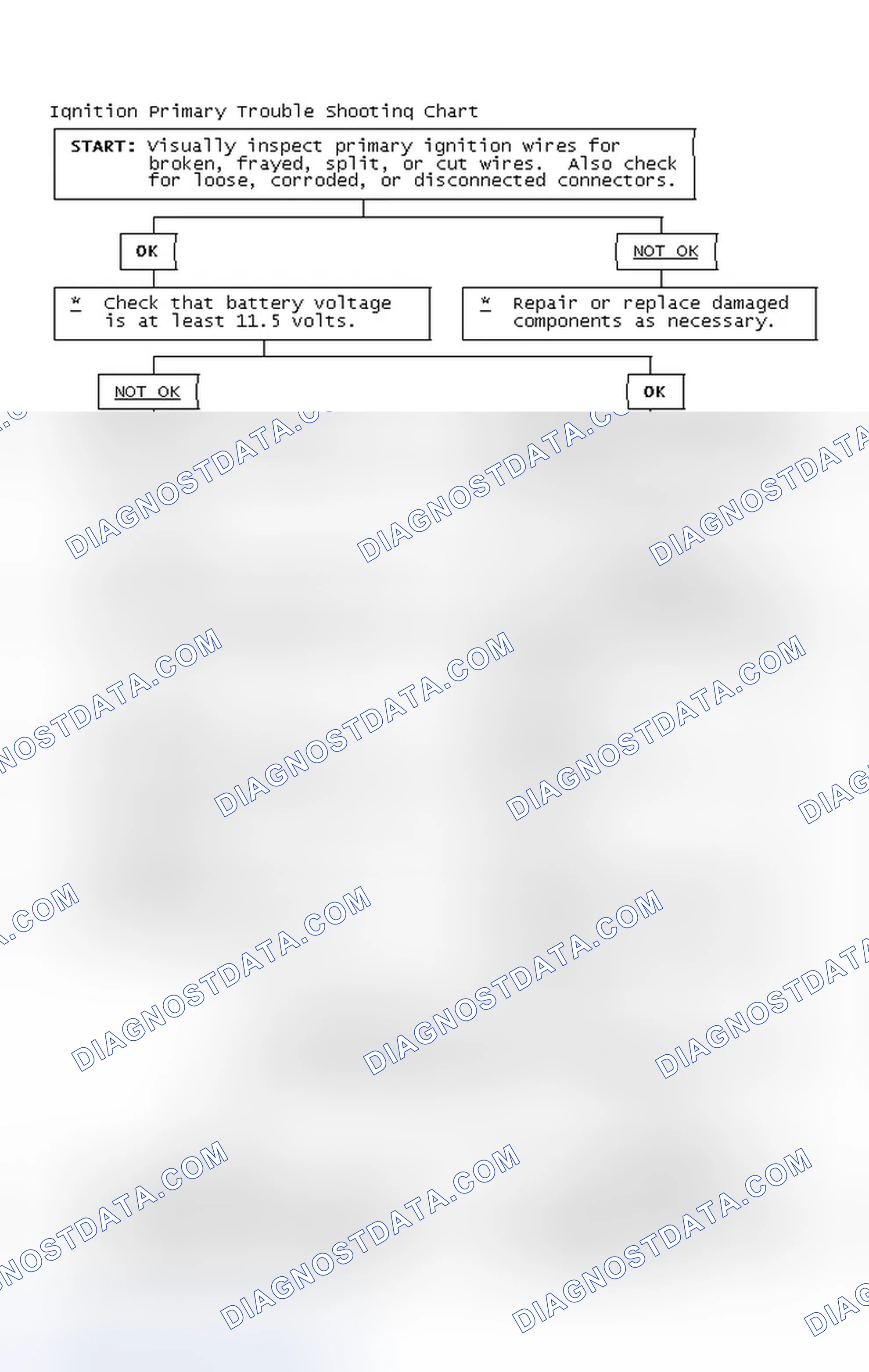 Scheme 2: Ignition Primary Trouble Shooting Chart