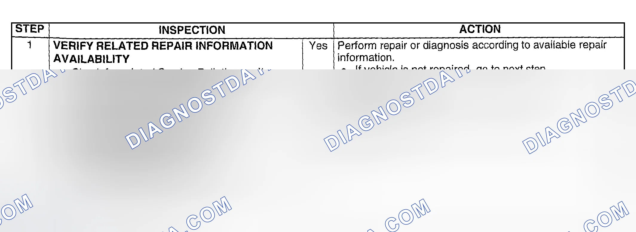 Scheme 204: Diagnostic Procedure