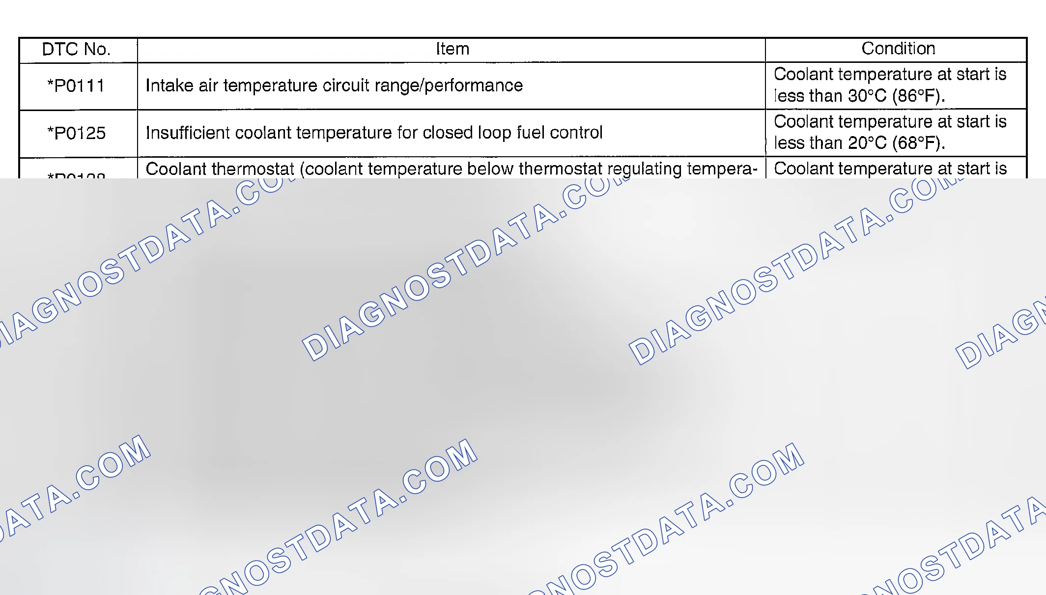 Scheme 2026: AFTER RUNNING 20 MINUTES AT 80 KM/H (50 MPH), IDLE ENGINE FOR 1 MINUTE.