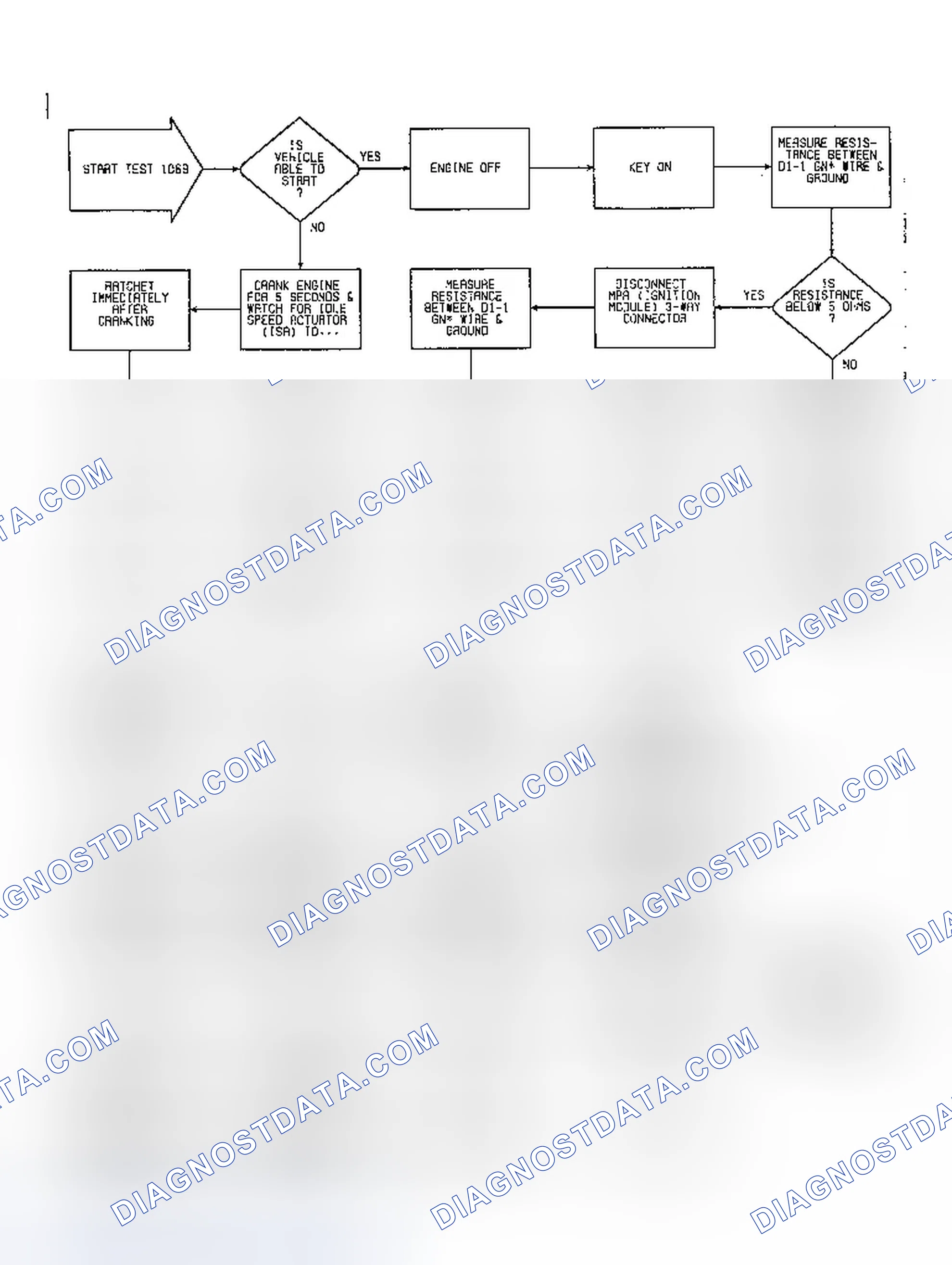 Scheme 91: Fault 1069: Flow Chart Speed Sensor & Ignition Module (MPA) Circuits (1 Of 2)