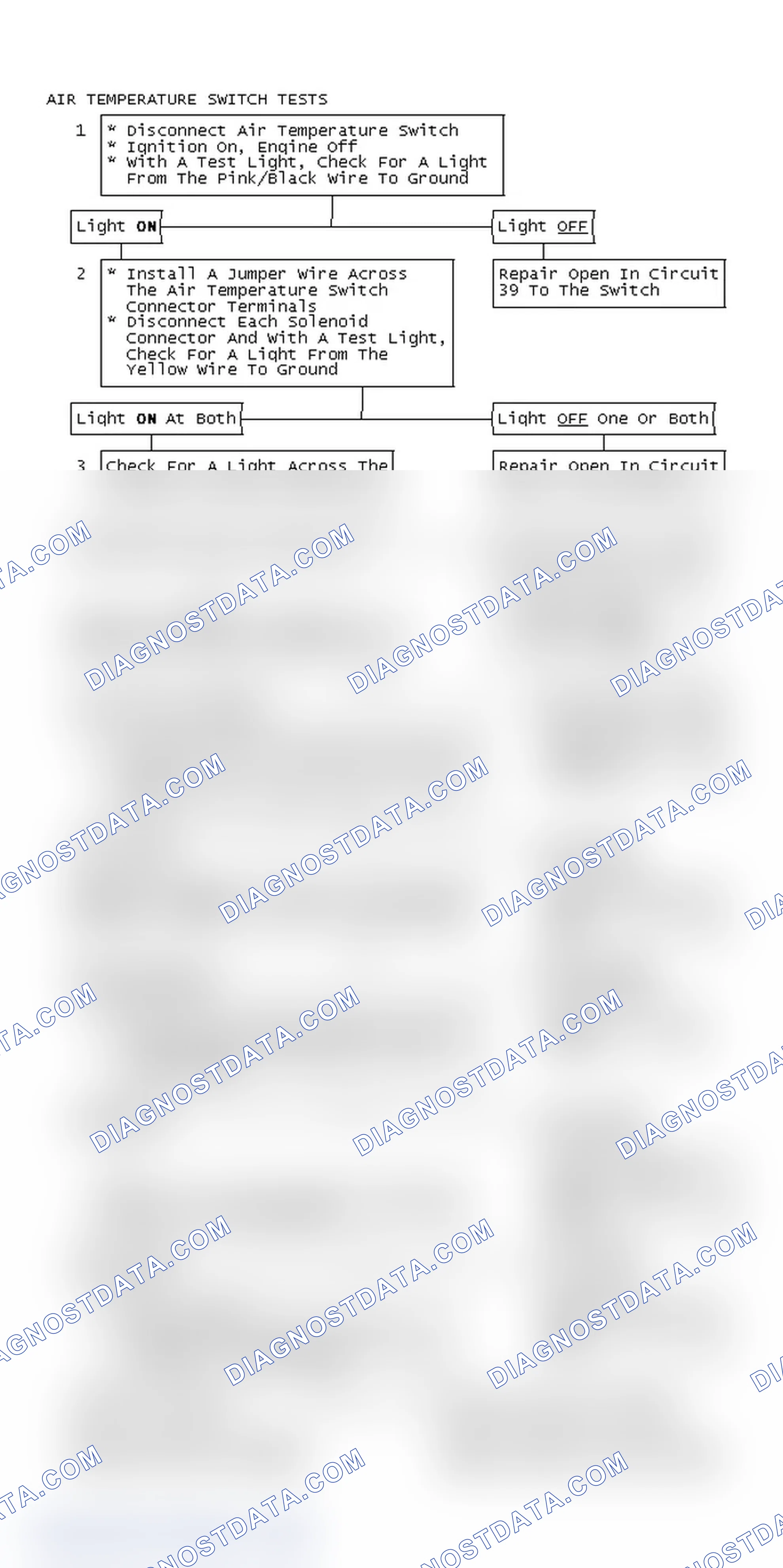 Scheme 227: Air Temperature Switch Tests