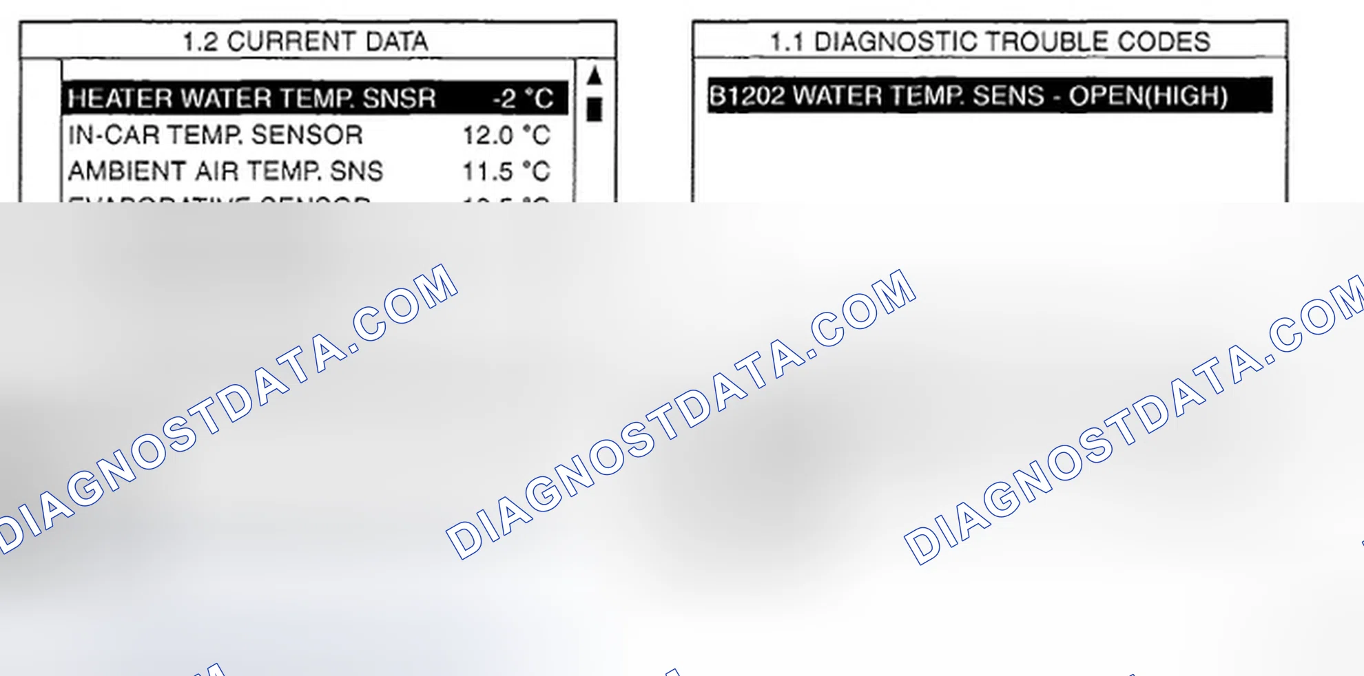 Scheme 3: MONITOR SCAN TOOL DATA