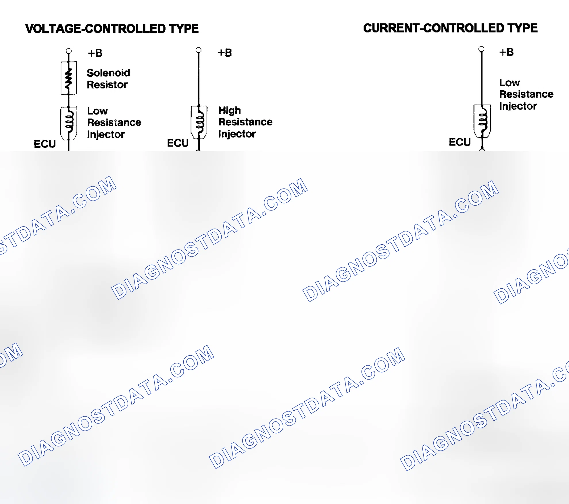Scheme 4: Injector Driver Types - Current and Voltage