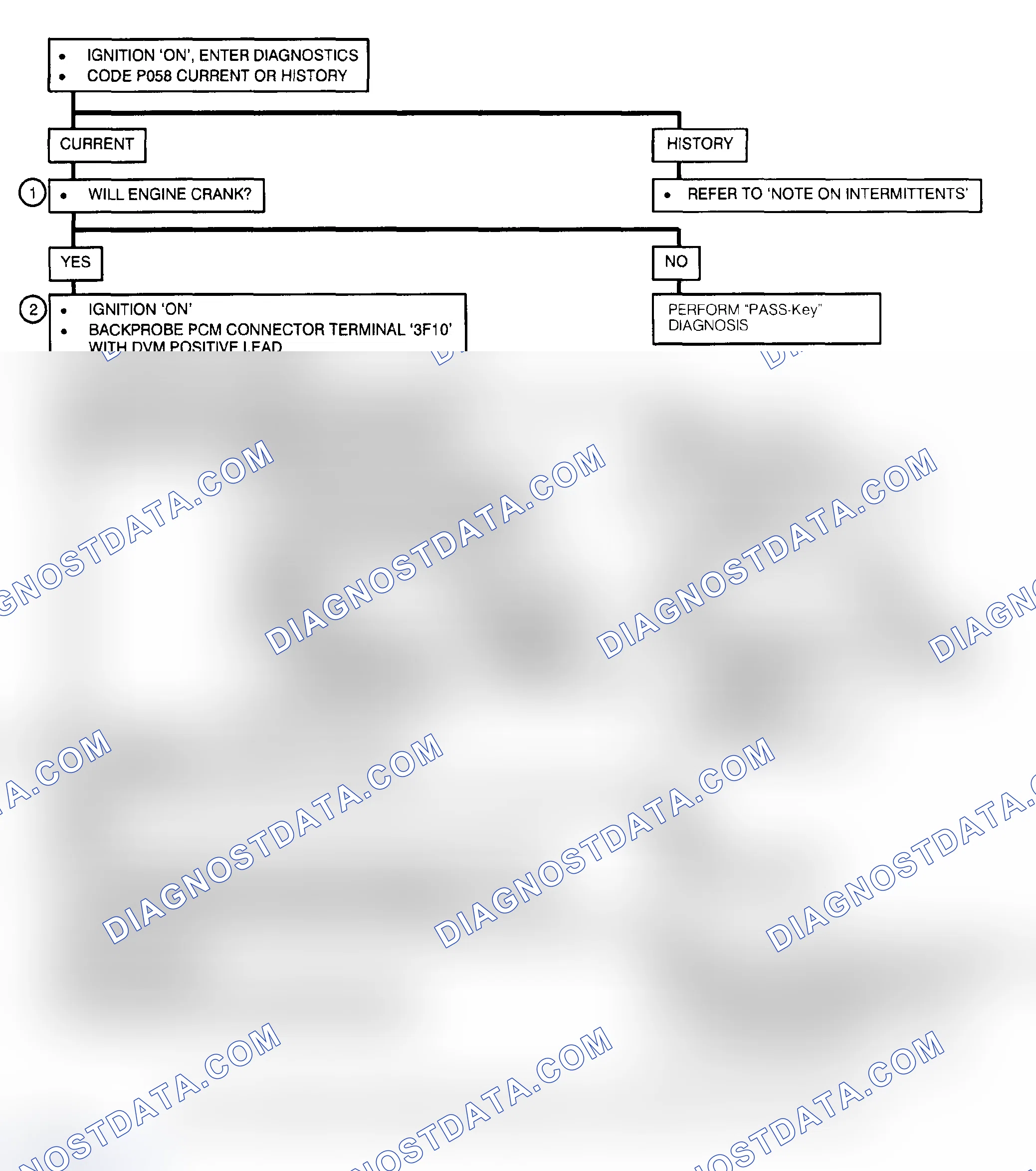 Scheme 136