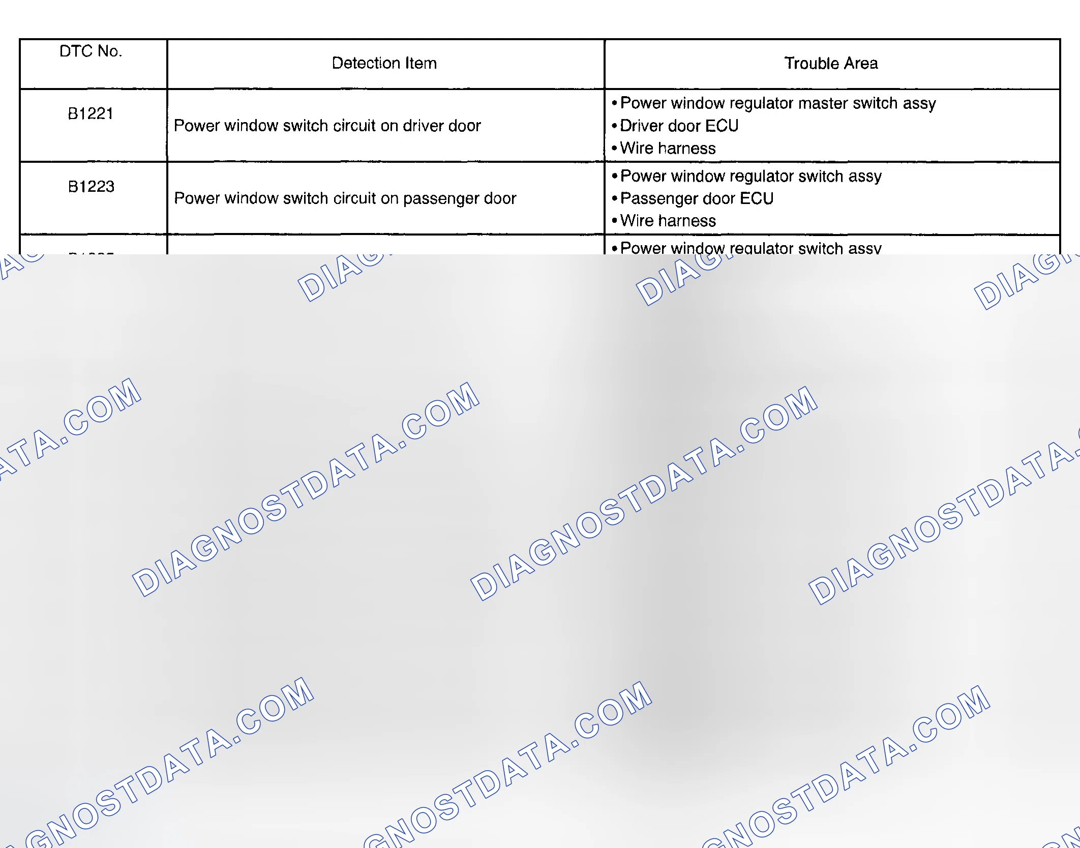 Scheme 208: DIAGNOSTIC TROUBLE CODE CHART