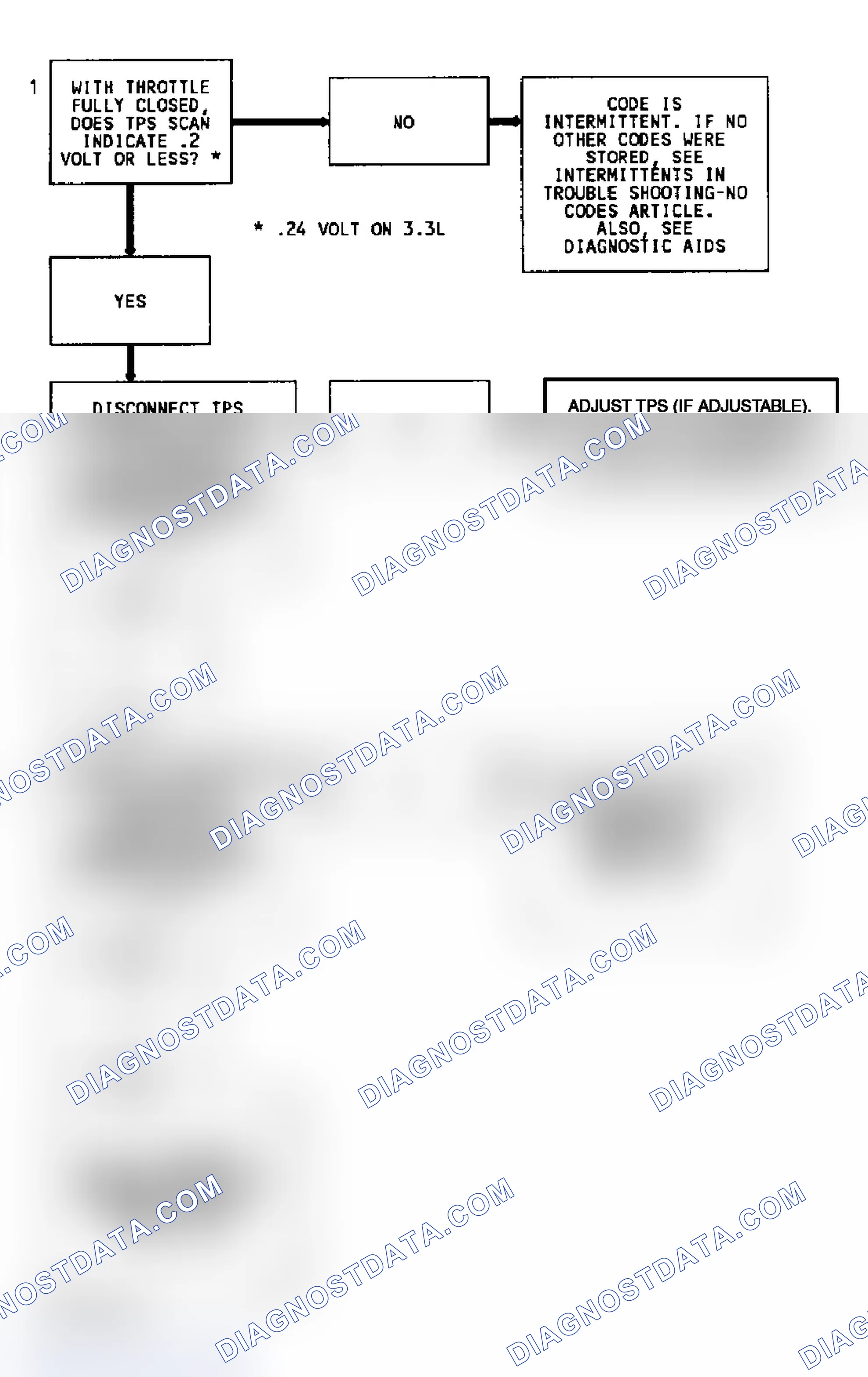 Scheme 229: CODE 22, Flowchart, TPS Signal Voltage Low