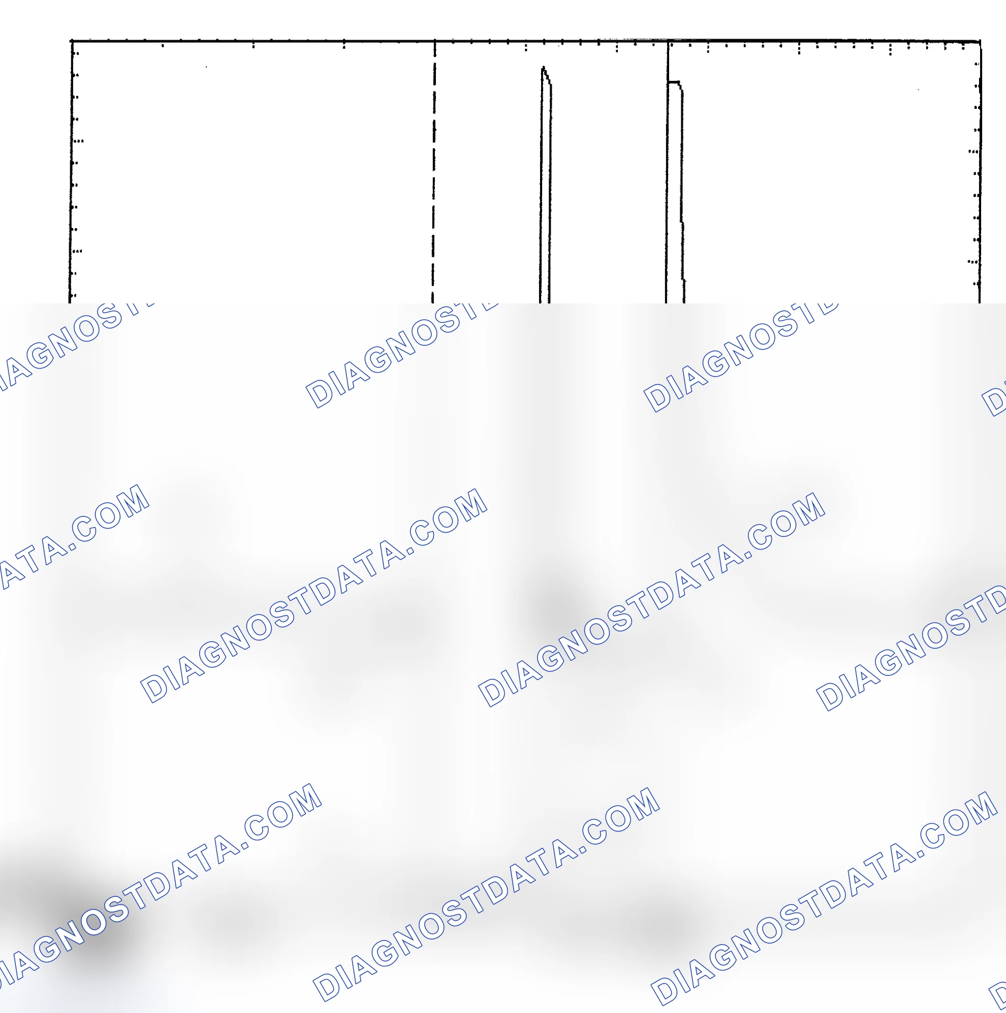 Scheme 6: Identifying Current Controlled Type Injector Pattern