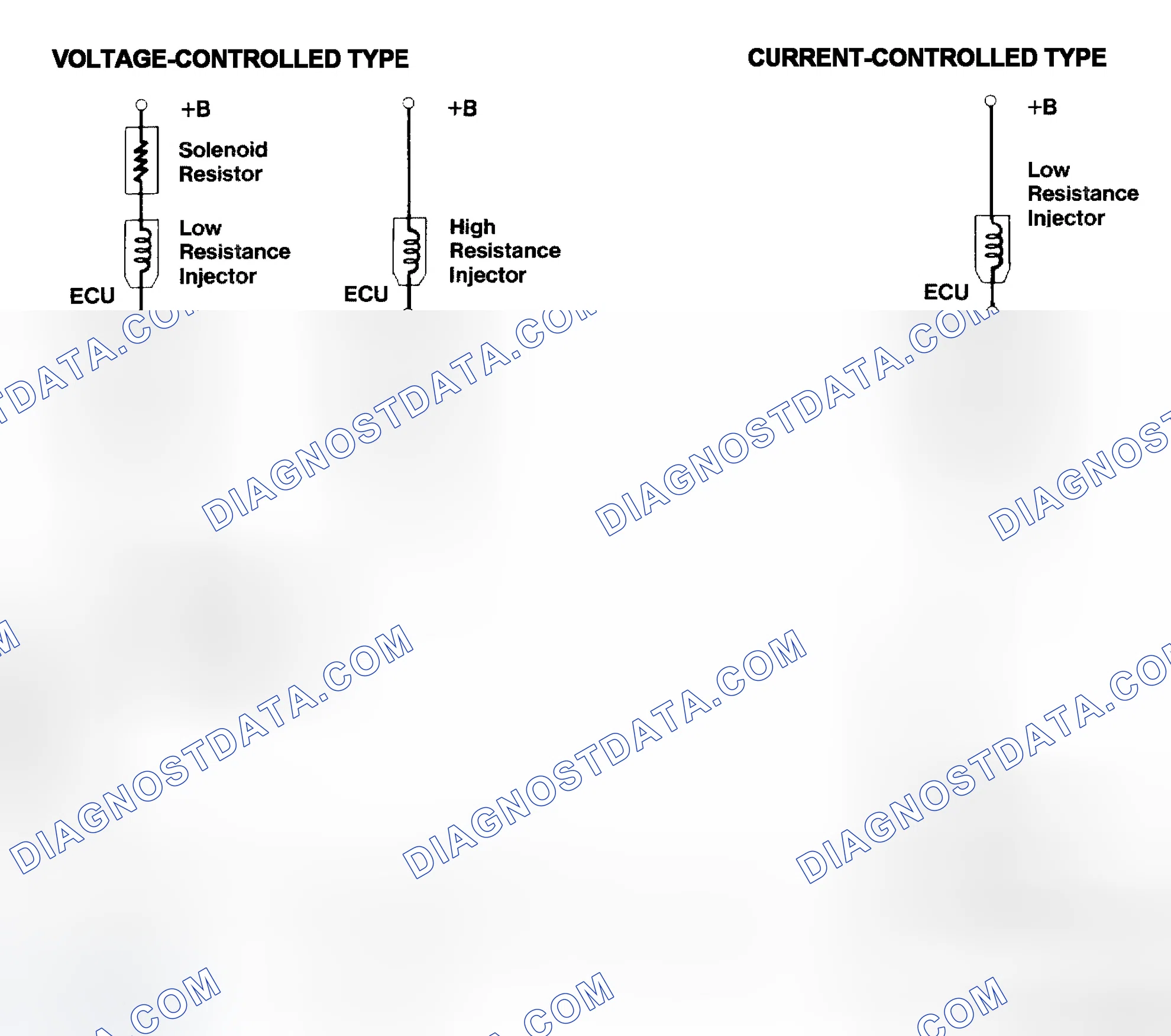 Scheme 4: Injector Driver Types - Current and Voltage